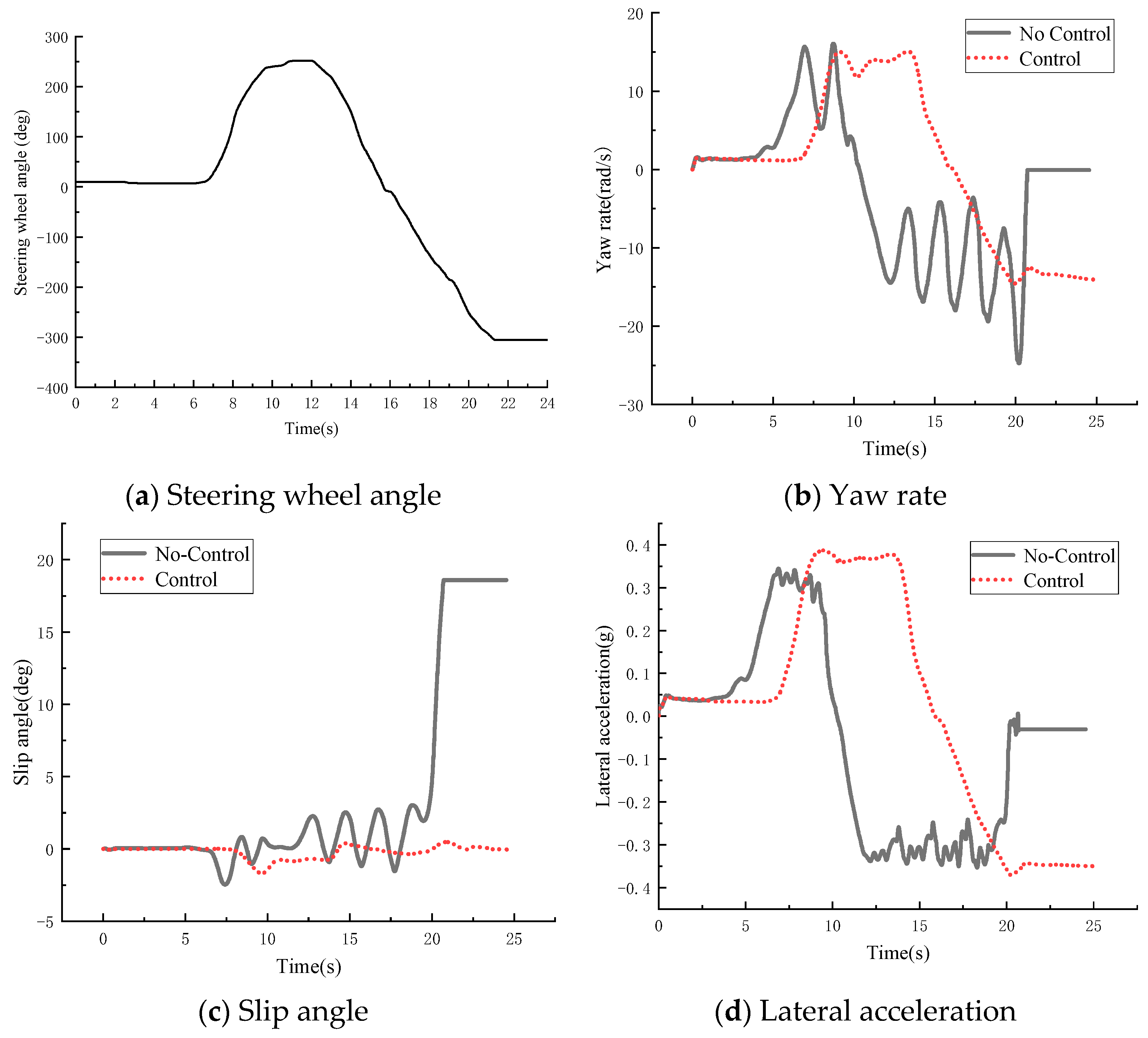 Machines 11 00117 g012 Machines 11 00117 g012