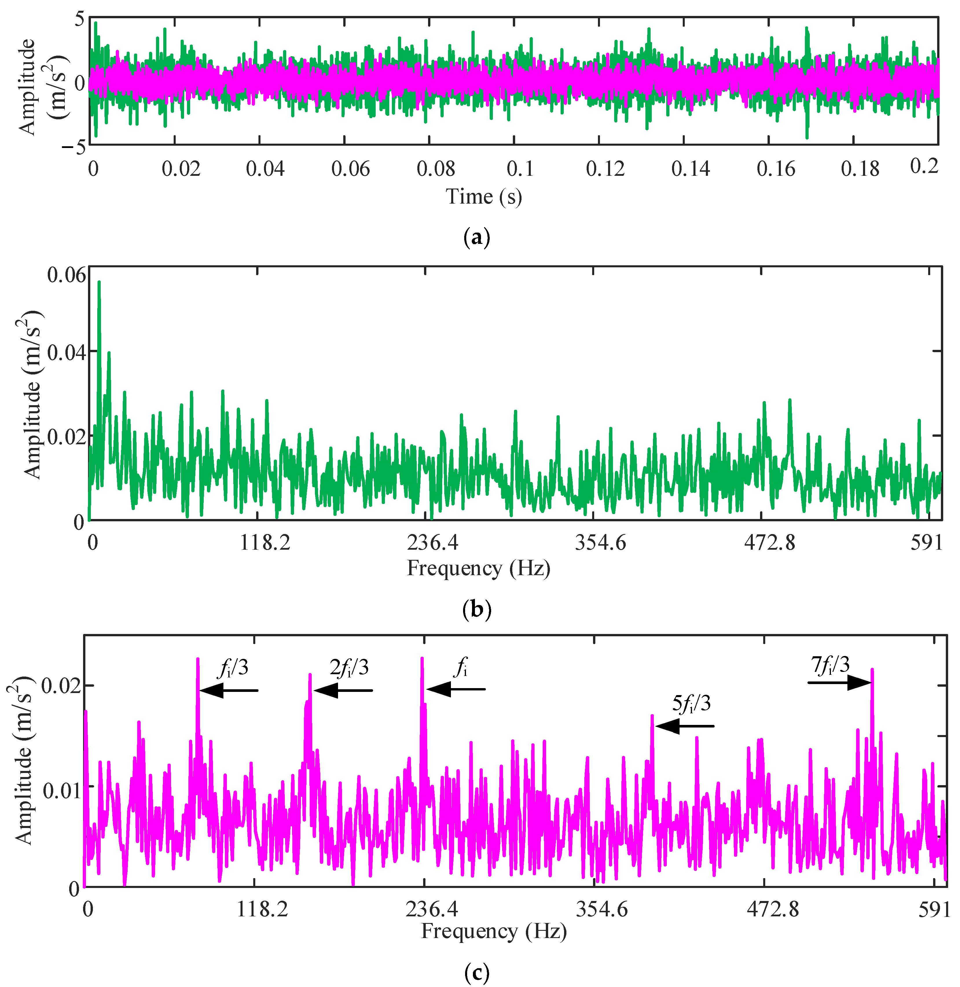 Machines 11 00119 g011