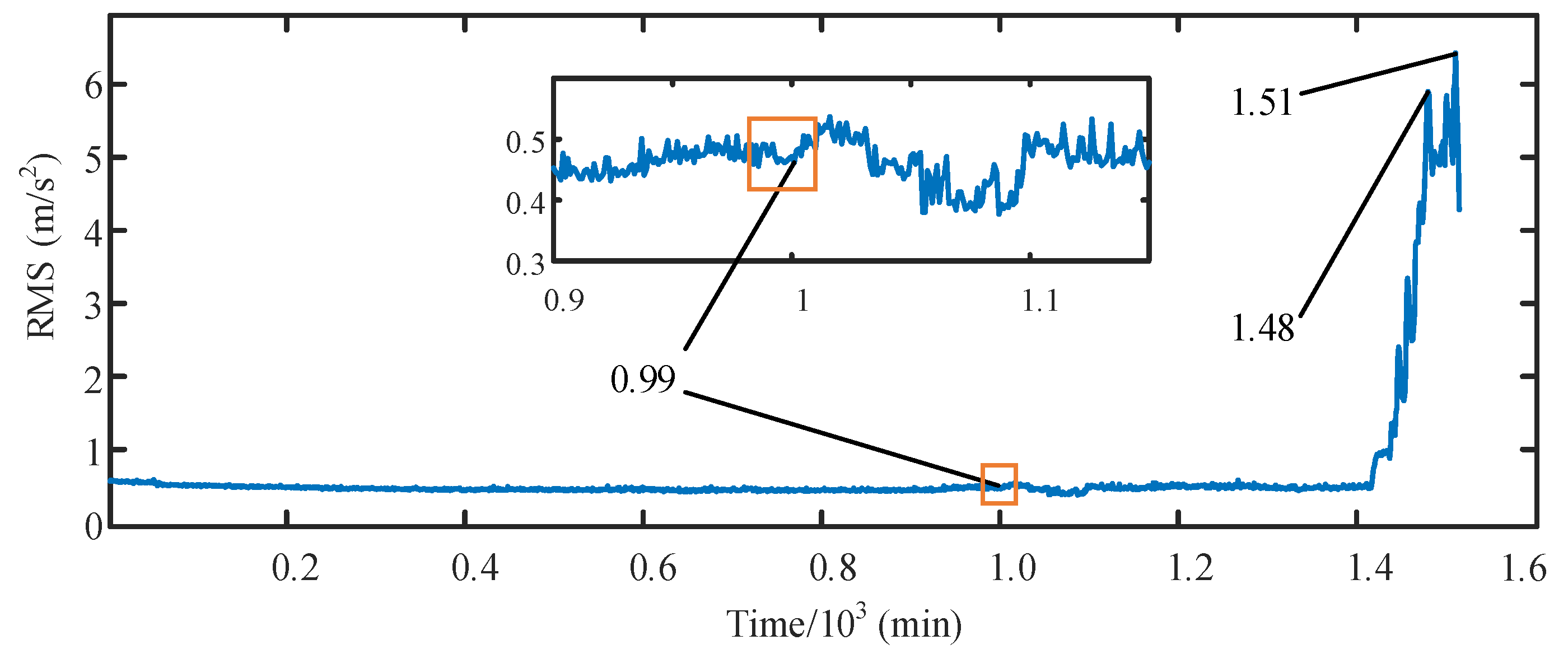 Machines 11 00119 g015