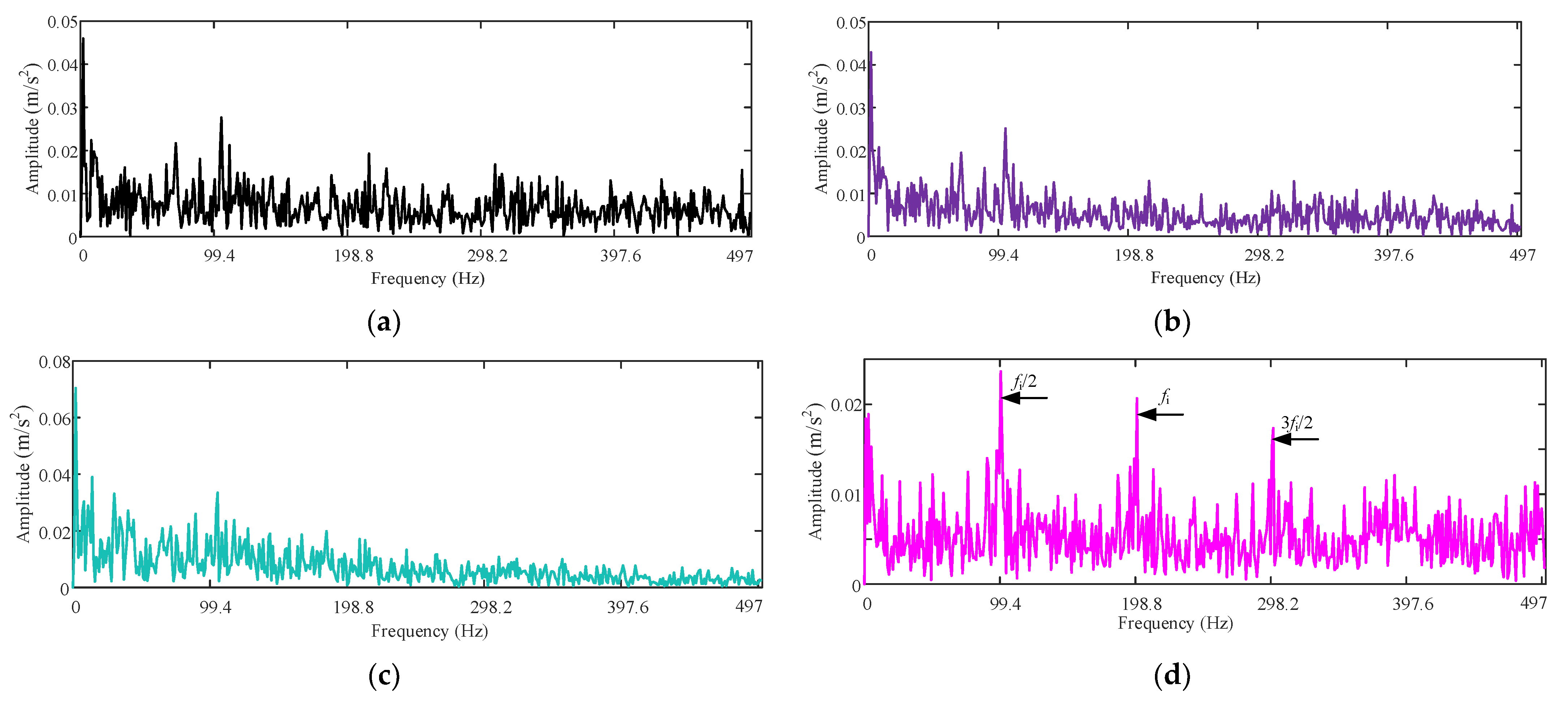 Machines 11 00119 g017