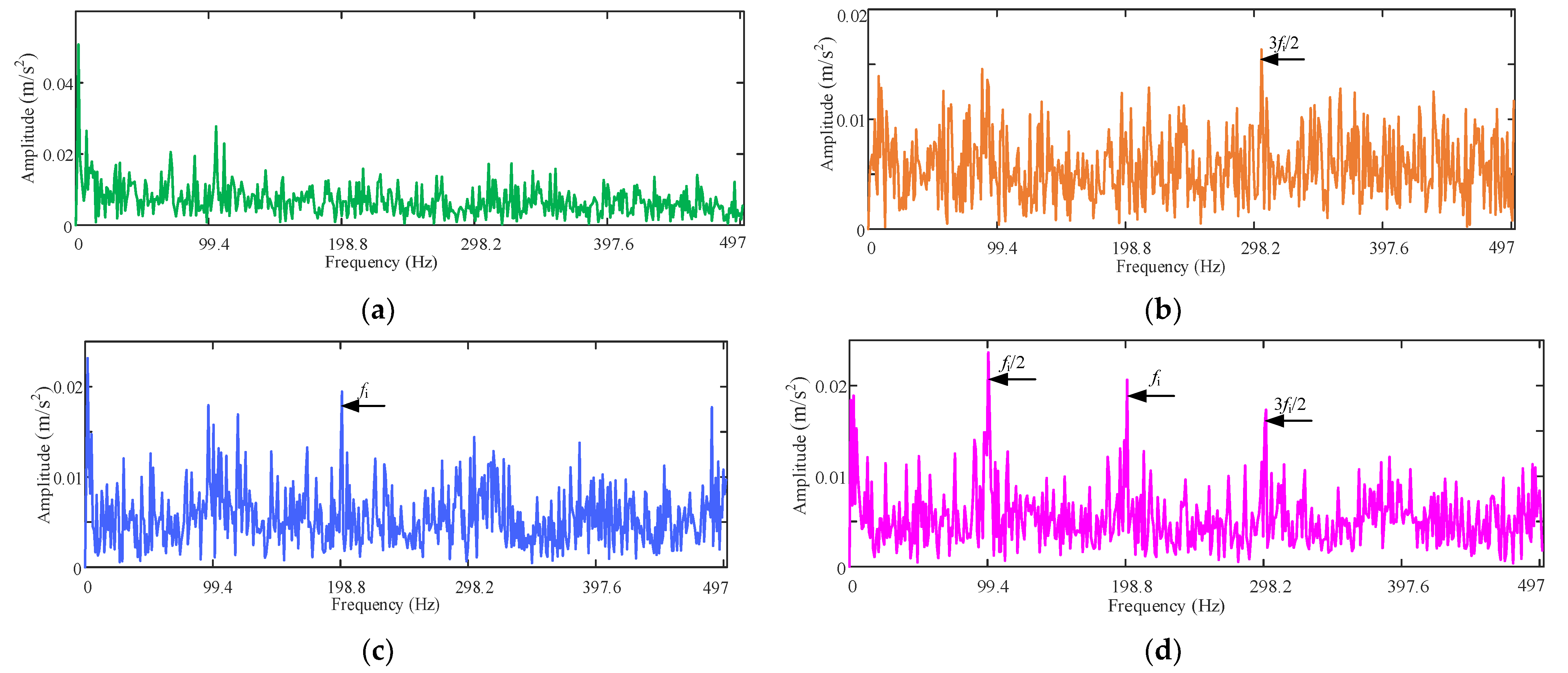 Machines 11 00119 g018