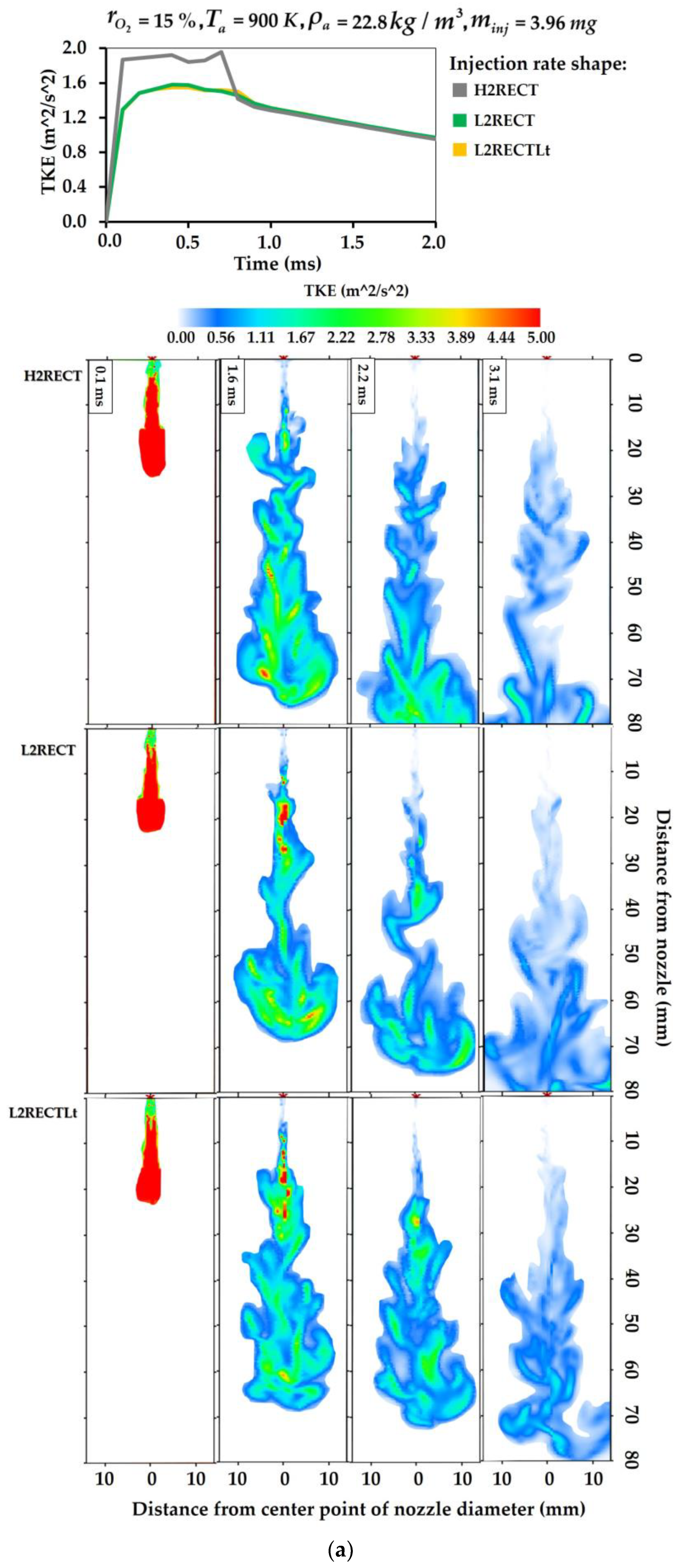 Machines 11 00120 g006a Machines 11 00120 g006a