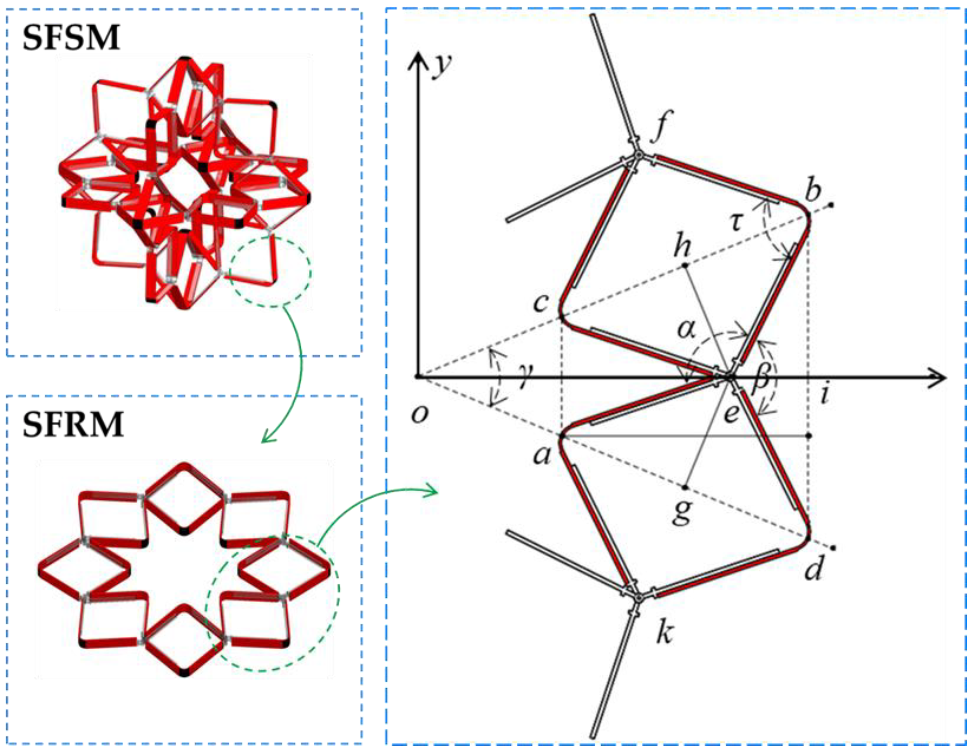 Machines 11 00121 g003 Machines 11 00121 g003
