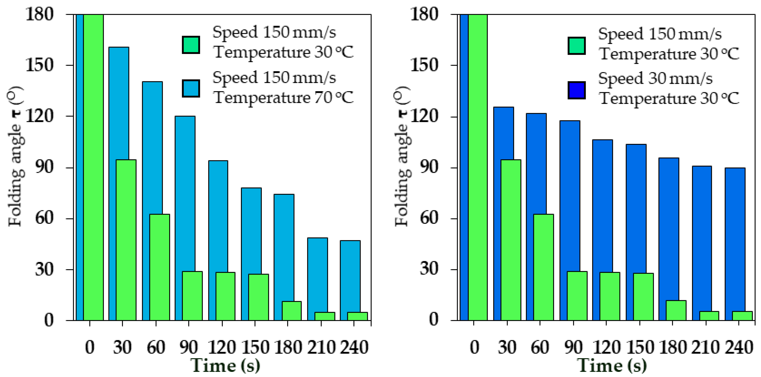 Machines 11 00121 g011 Machines 11 00121 g011