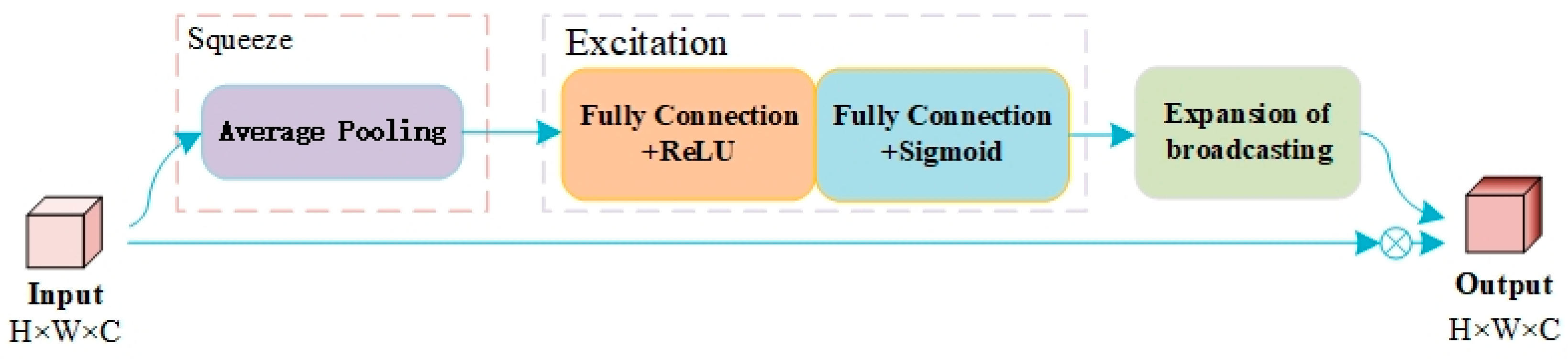 Machines 11 00122 g003