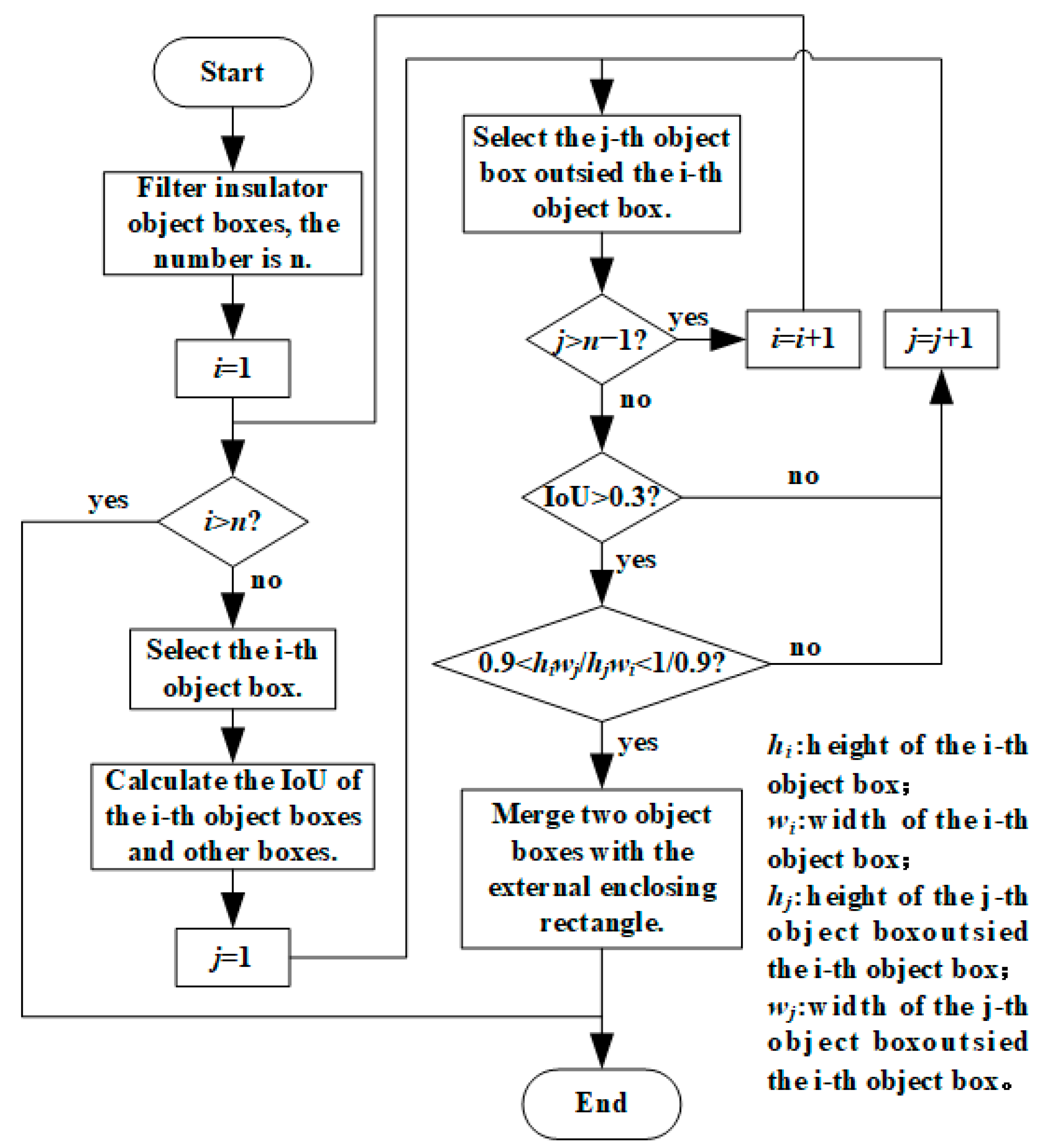 Machines 11 00122 g005