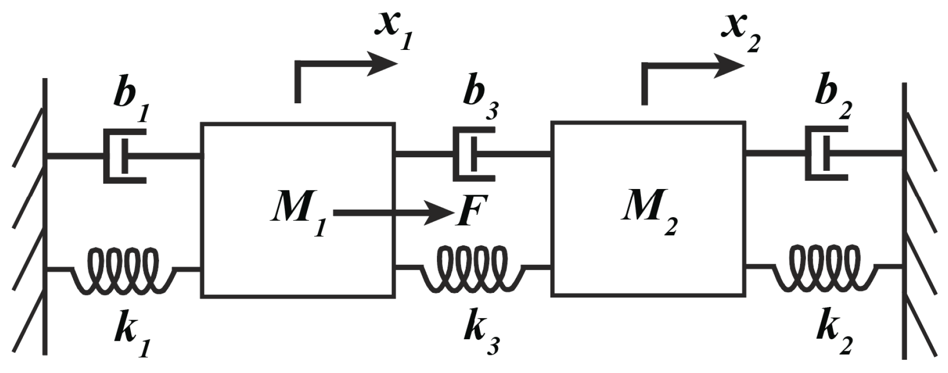 Machines 11 00125 g005