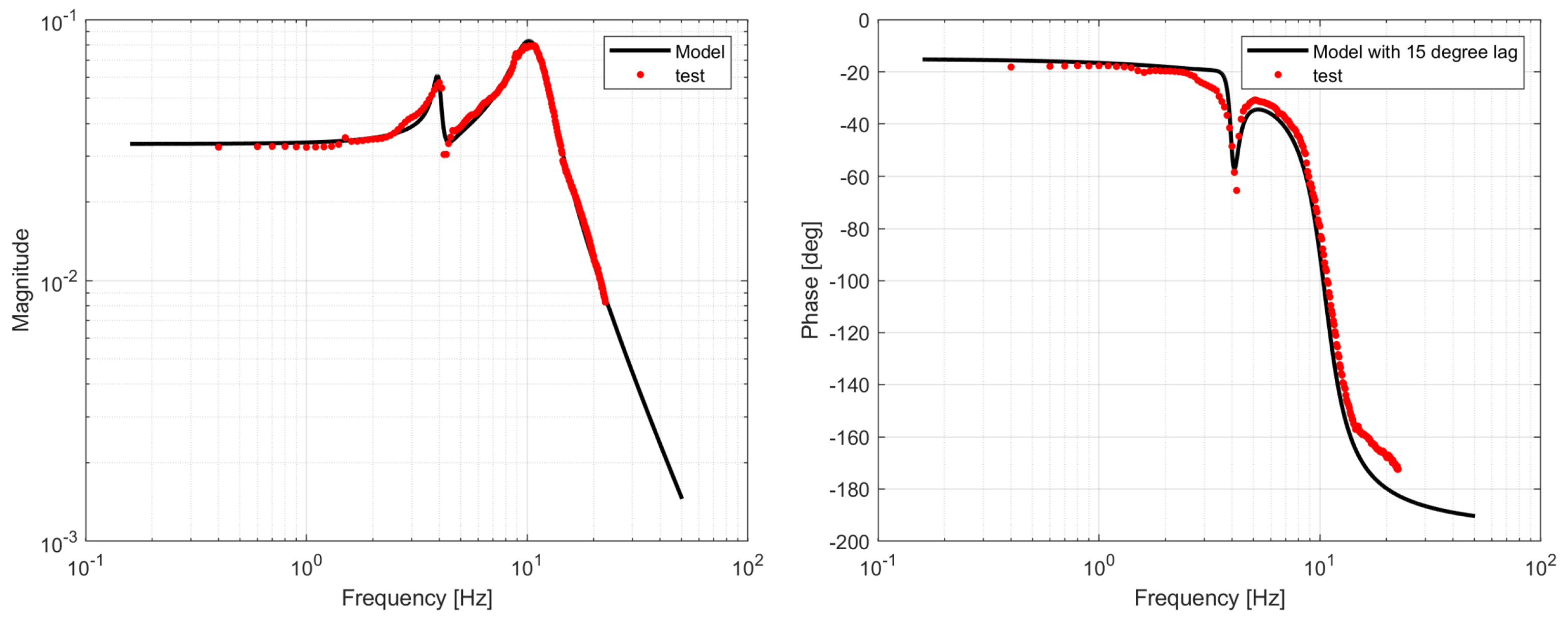 Machines 11 00125 g006