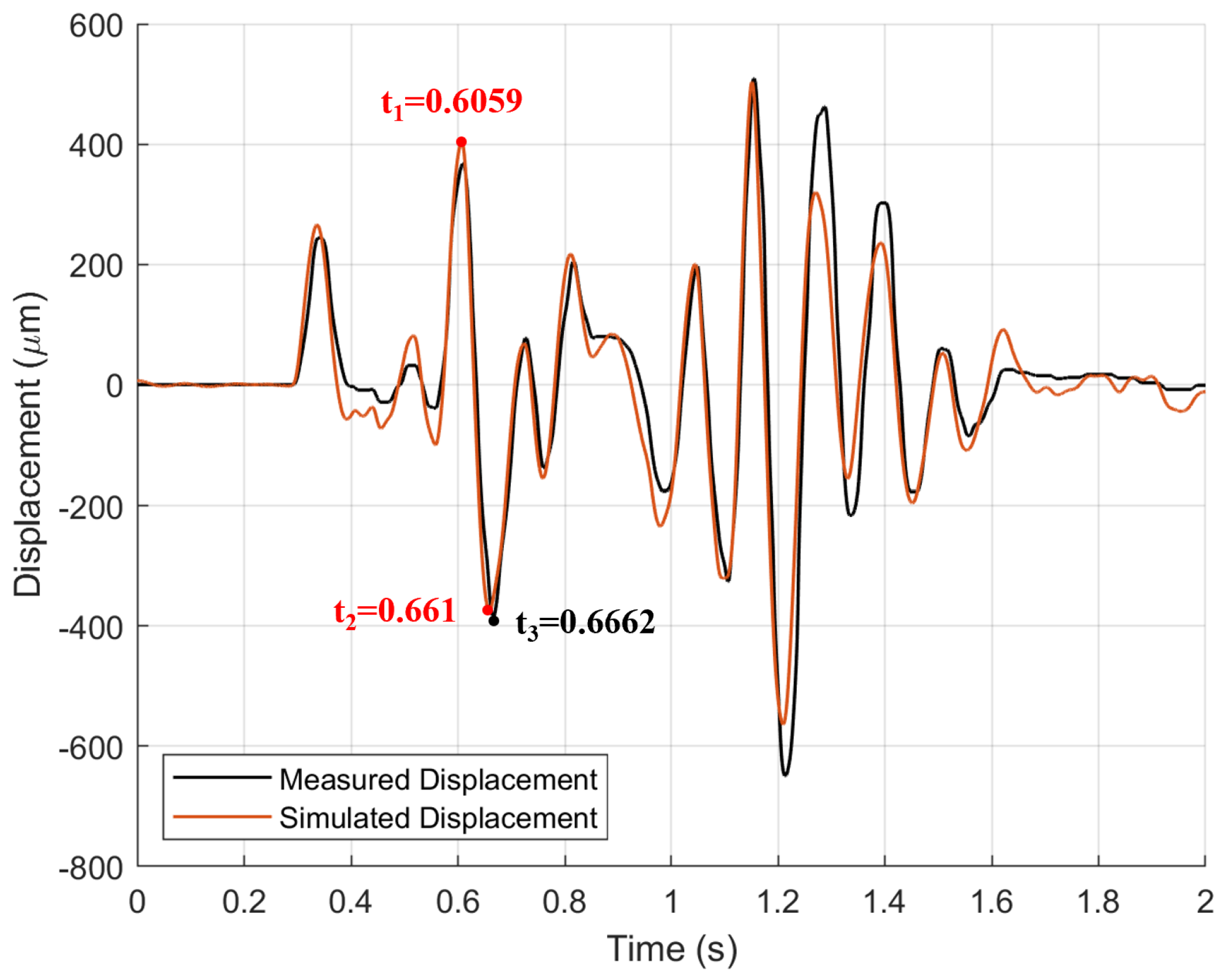 Machines 11 00125 g007