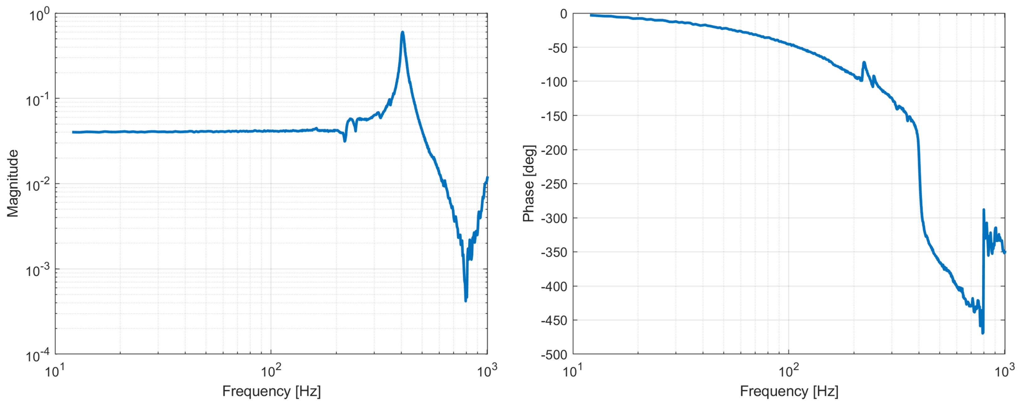 Machines 11 00125 g009