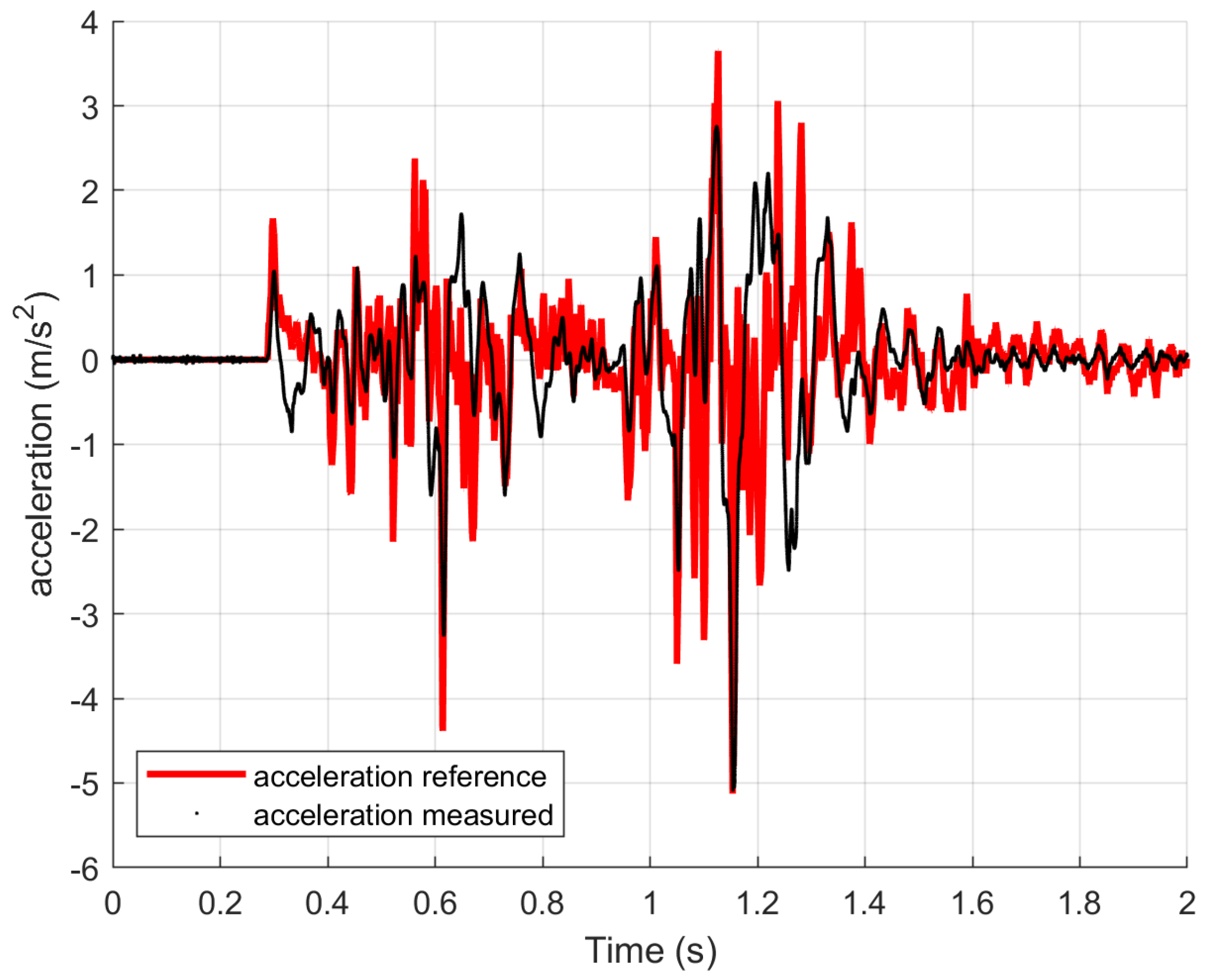 Machines 11 00125 g010