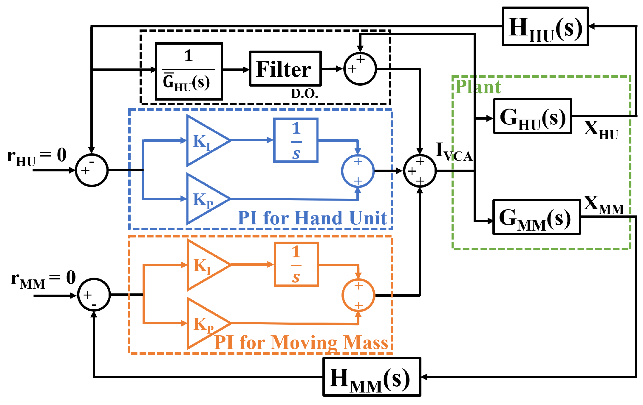 Machines 11 00125 g012