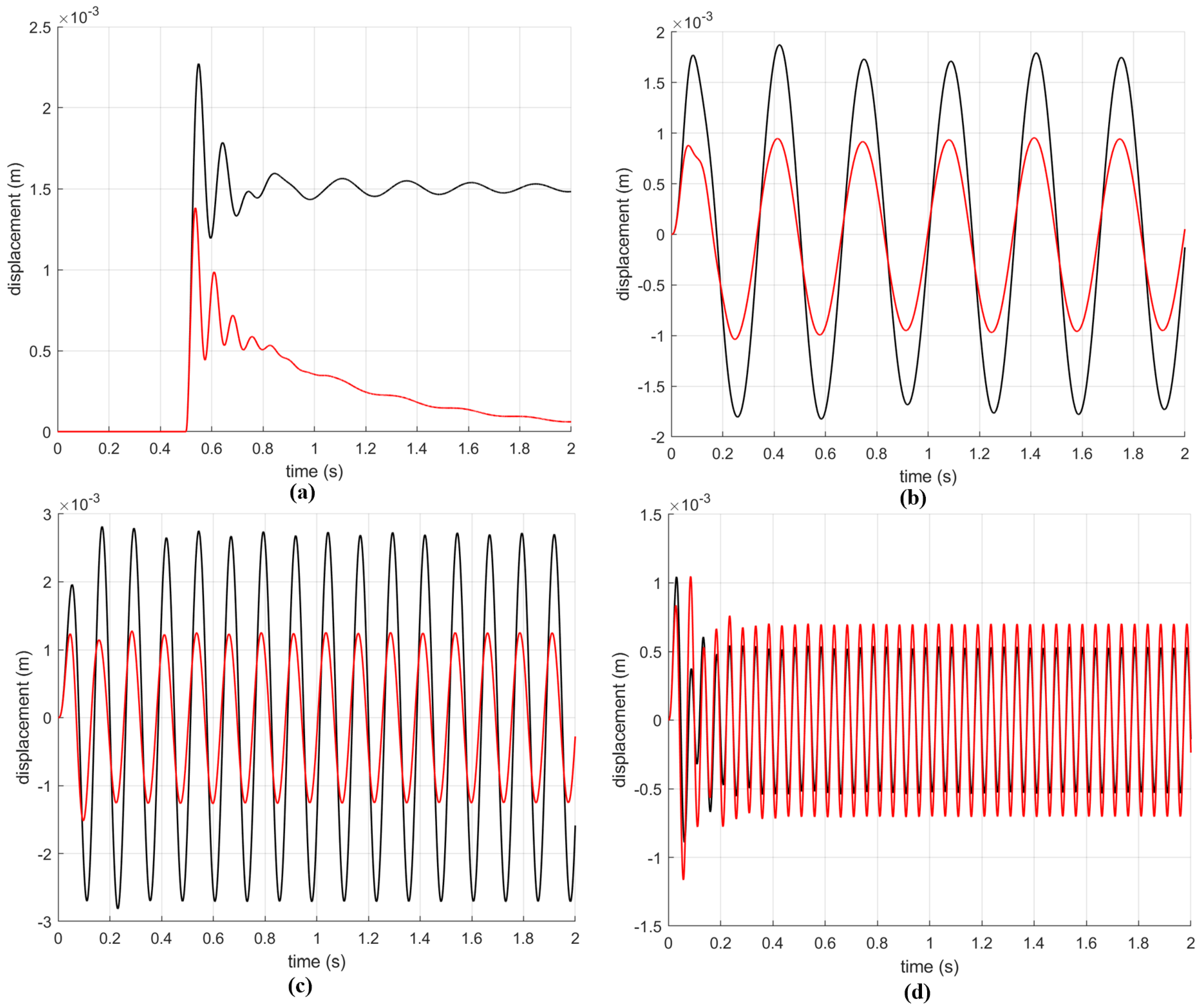 Machines 11 00125 g014