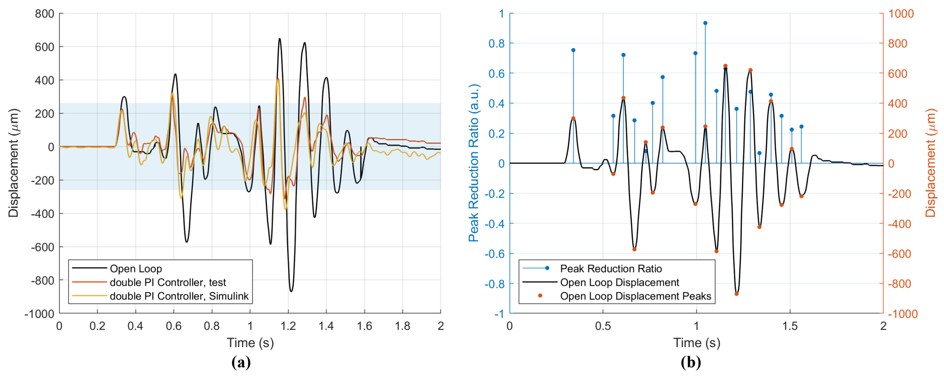Machines 11 00125 g015