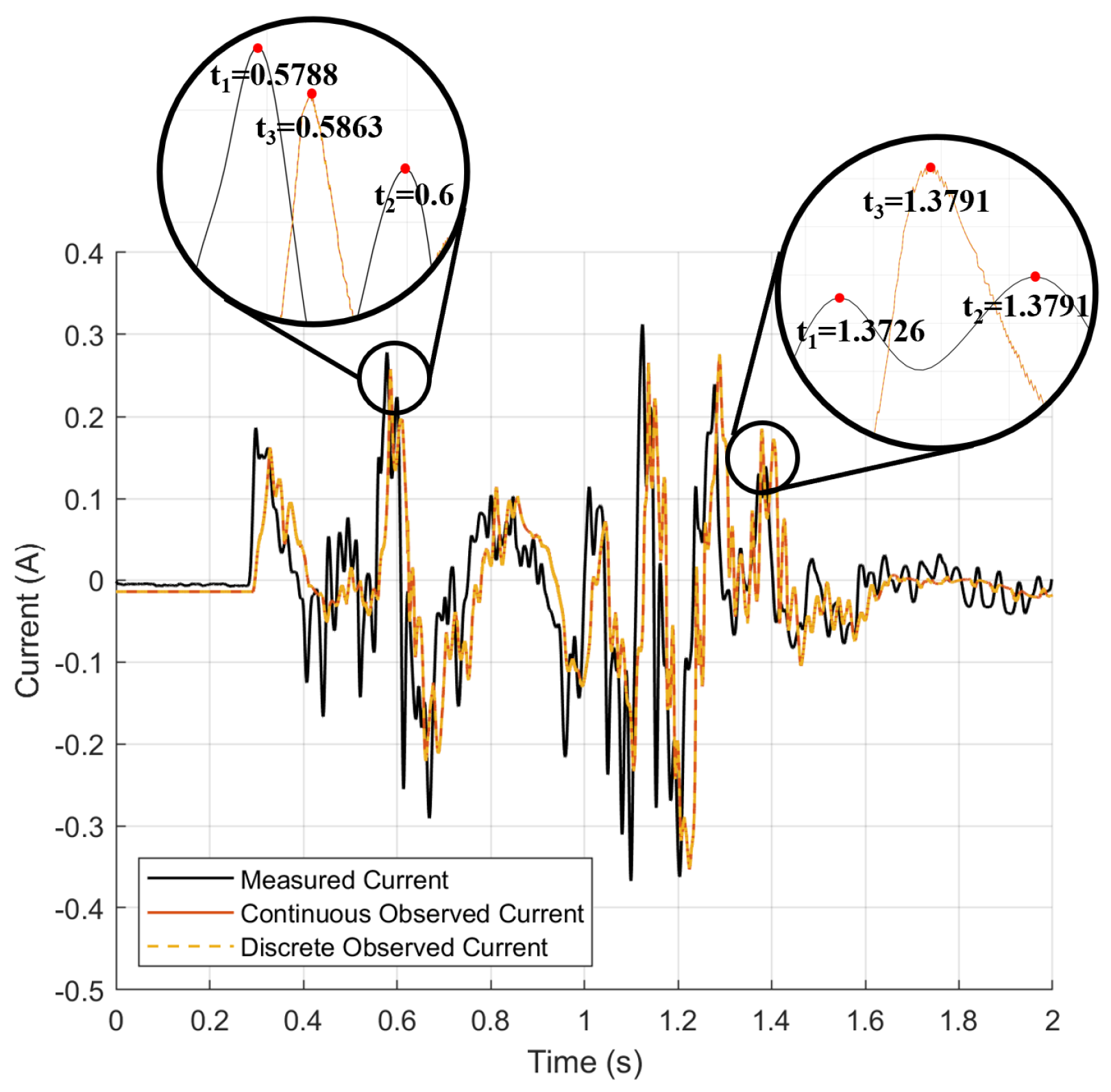Machines 11 00125 g016