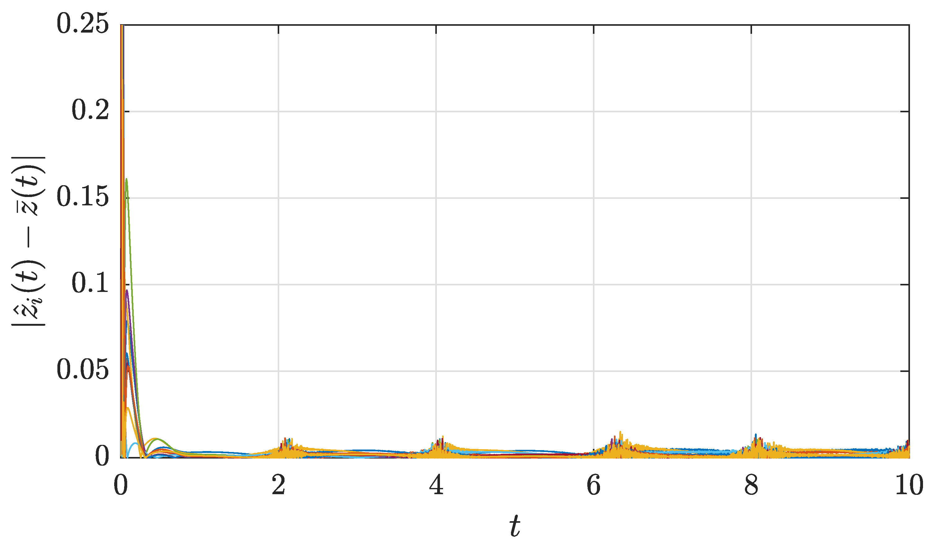 Machines 11 00128 g004