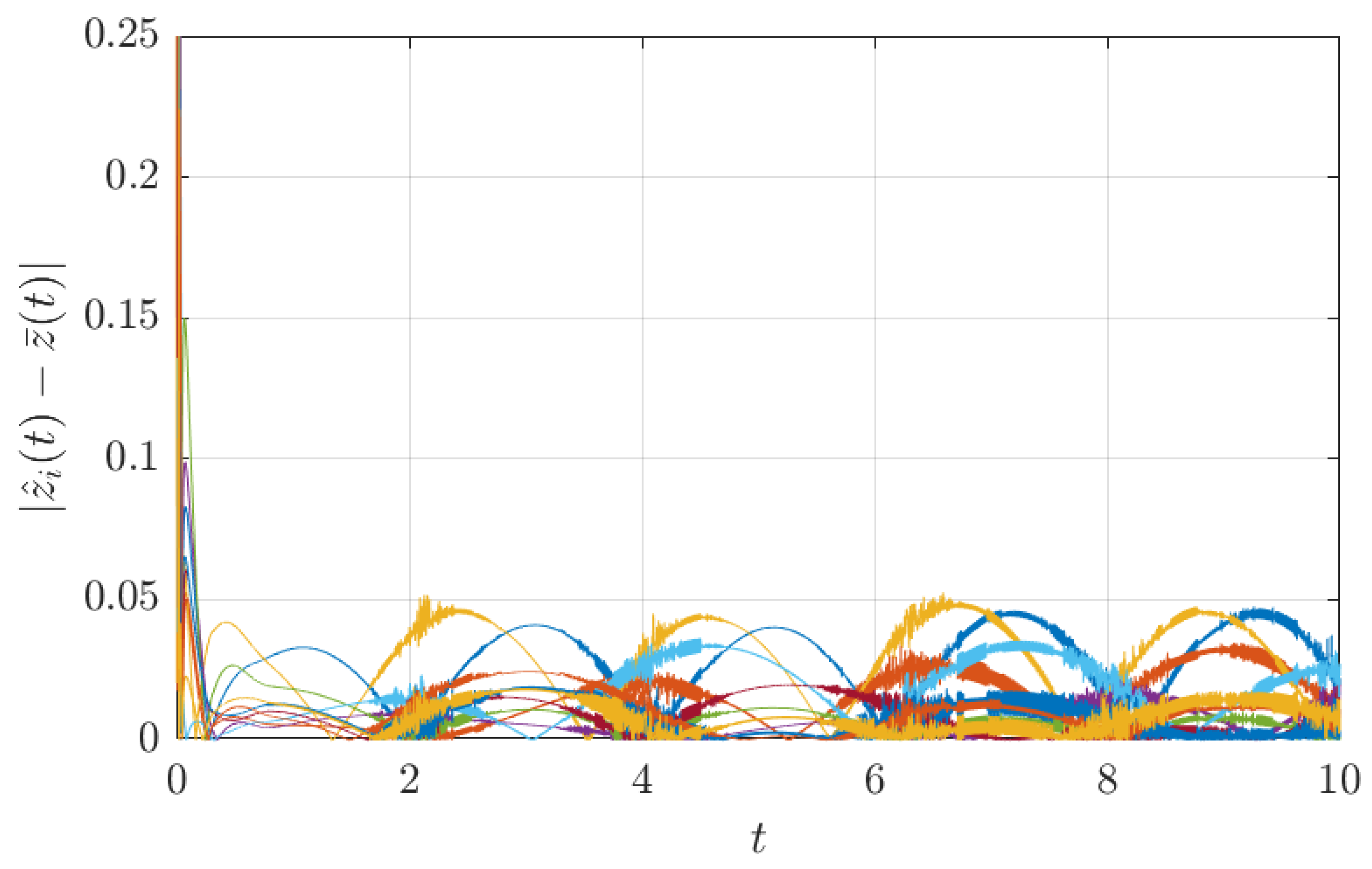 Machines 11 00128 g006