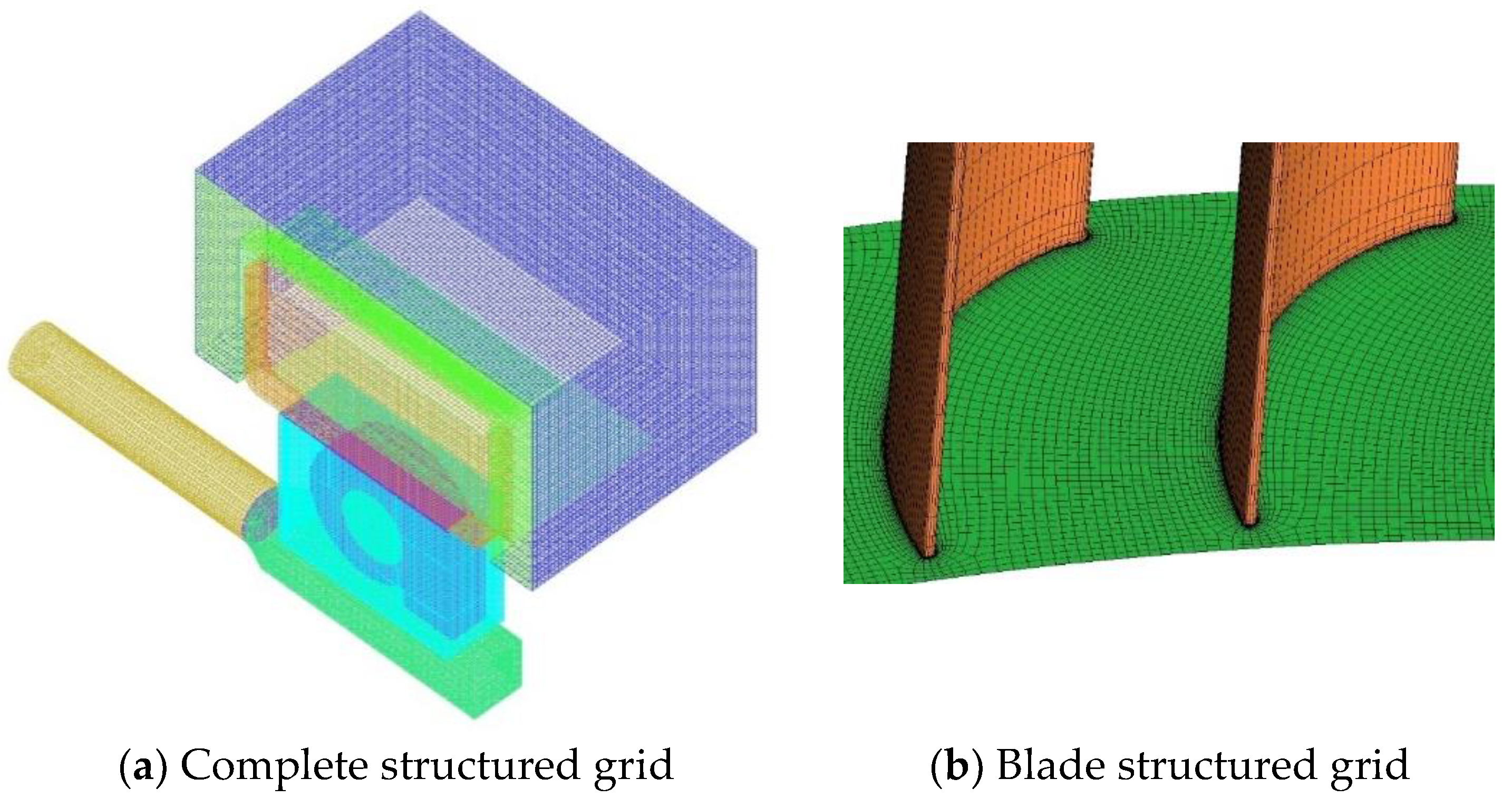 Machines 11 00129 g003