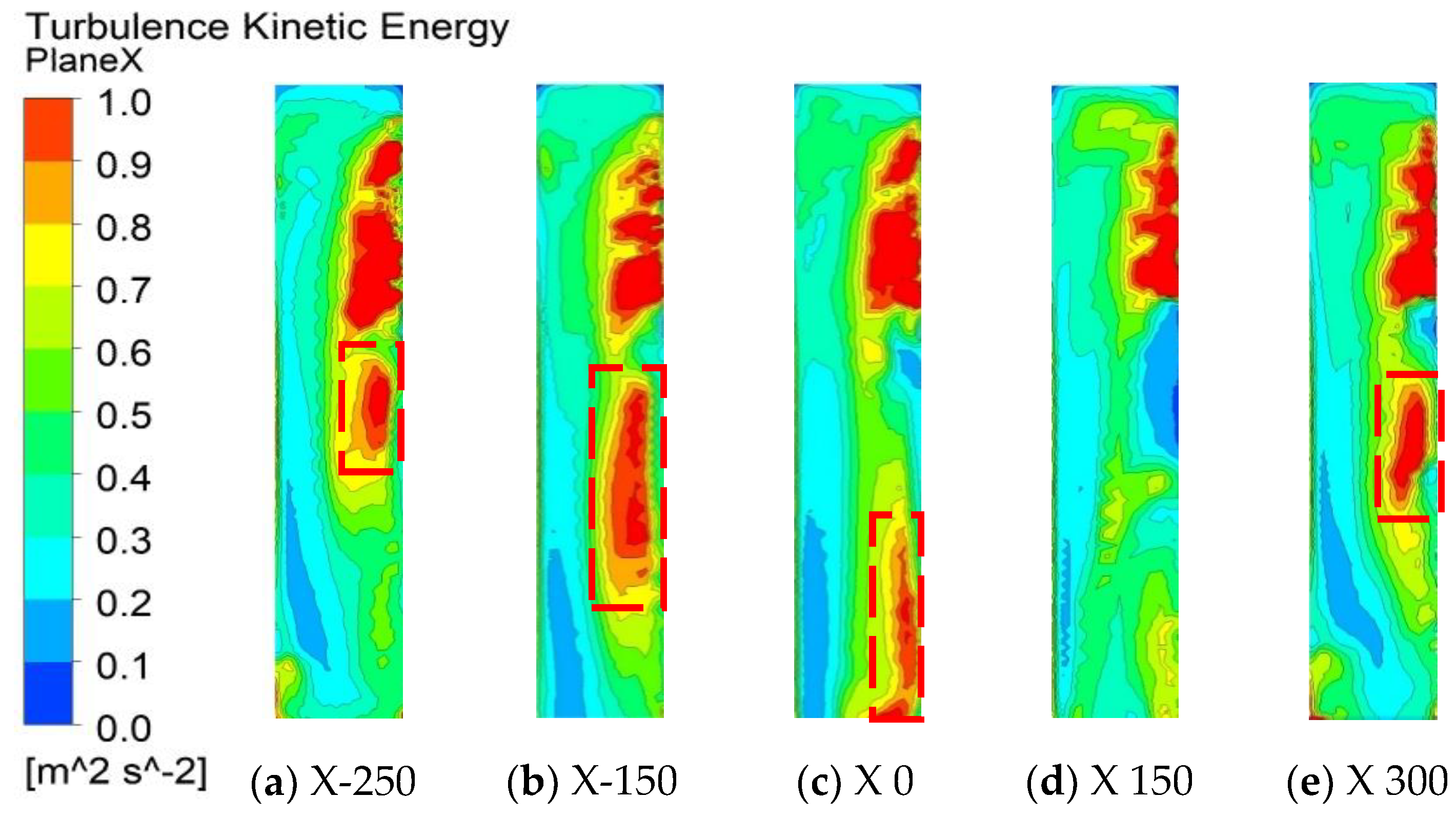 Machines 11 00129 g008