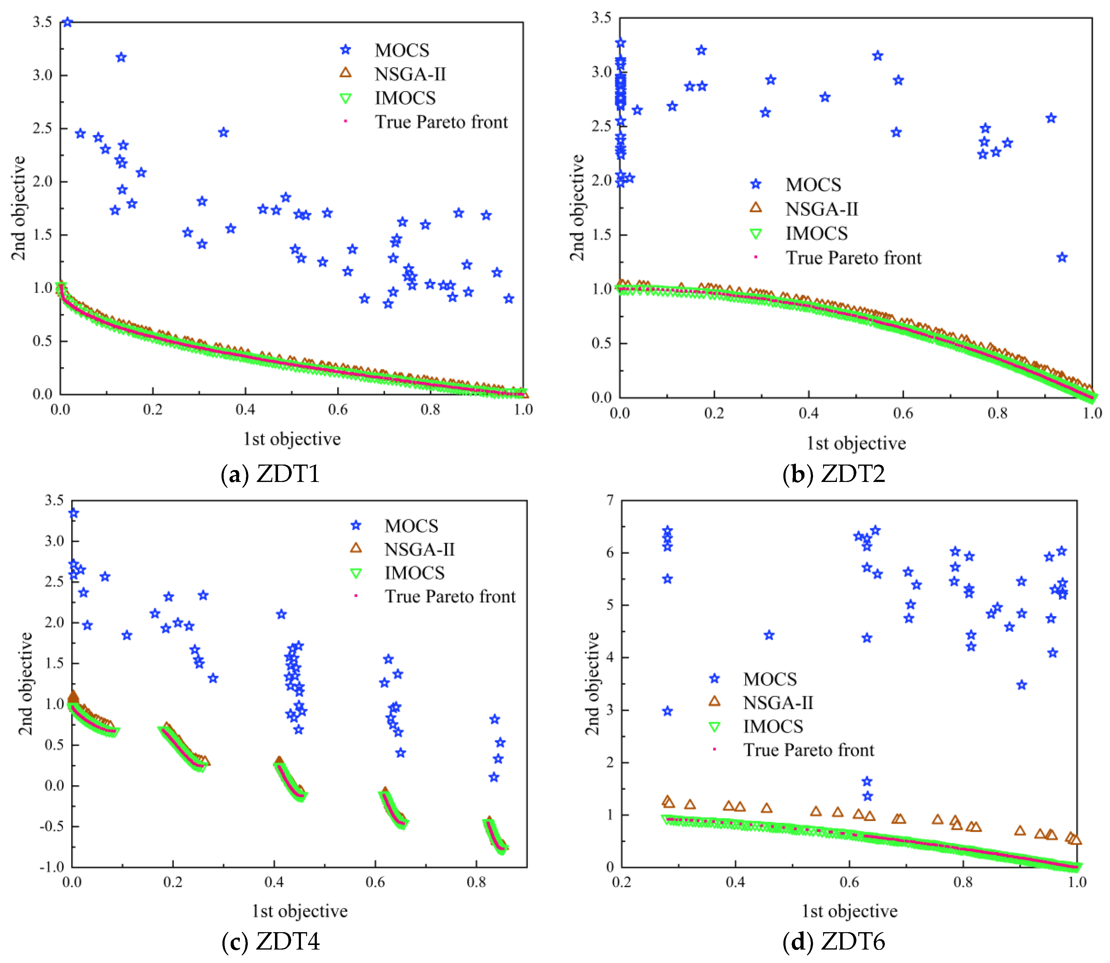 Machines 11 00129 g016