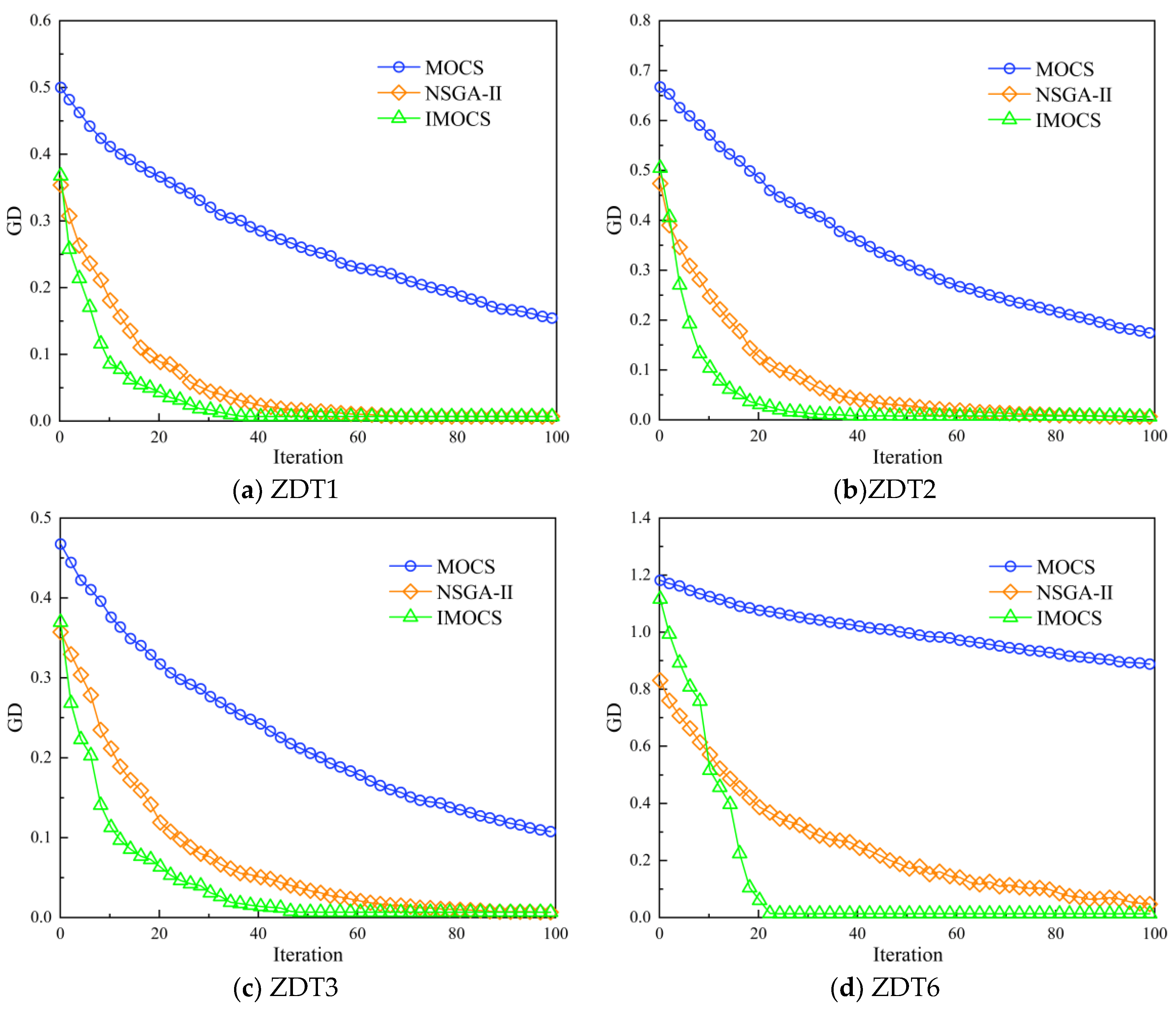 Machines 11 00129 g017