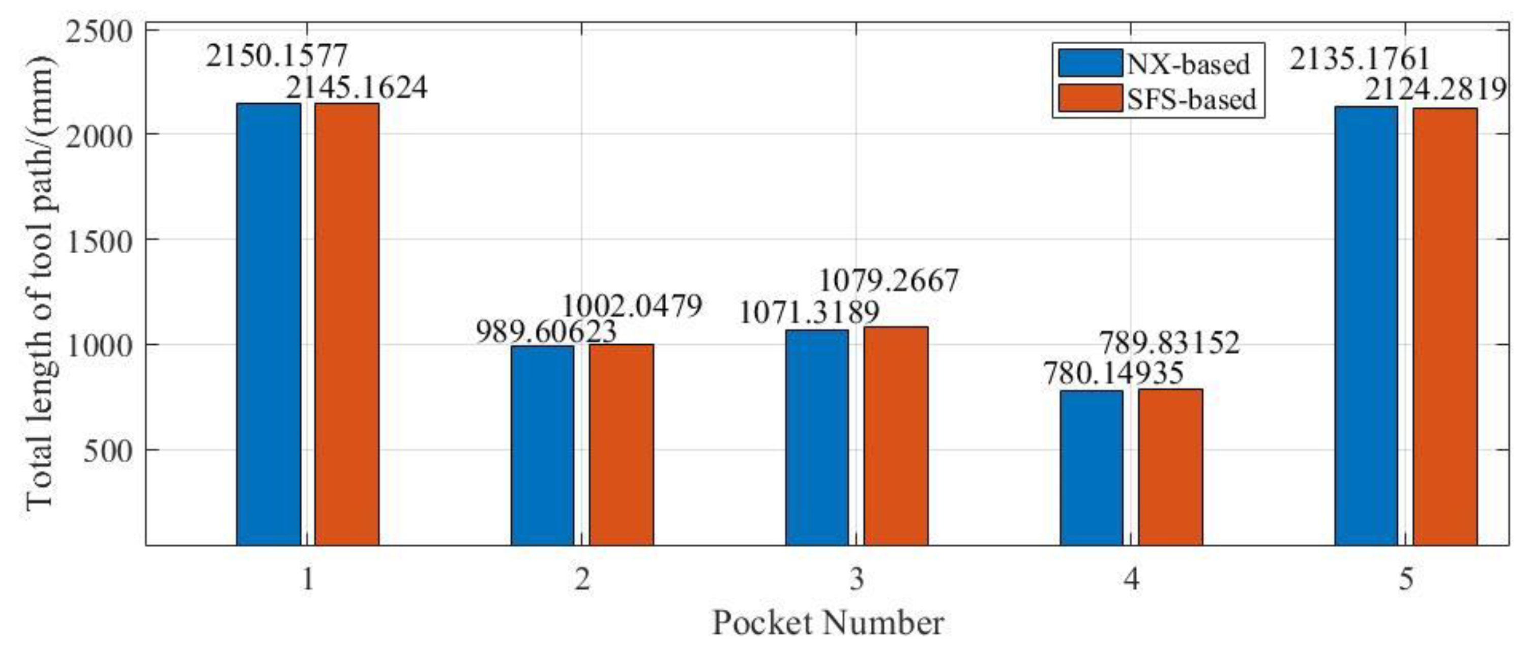 Machines 11 00131 g009