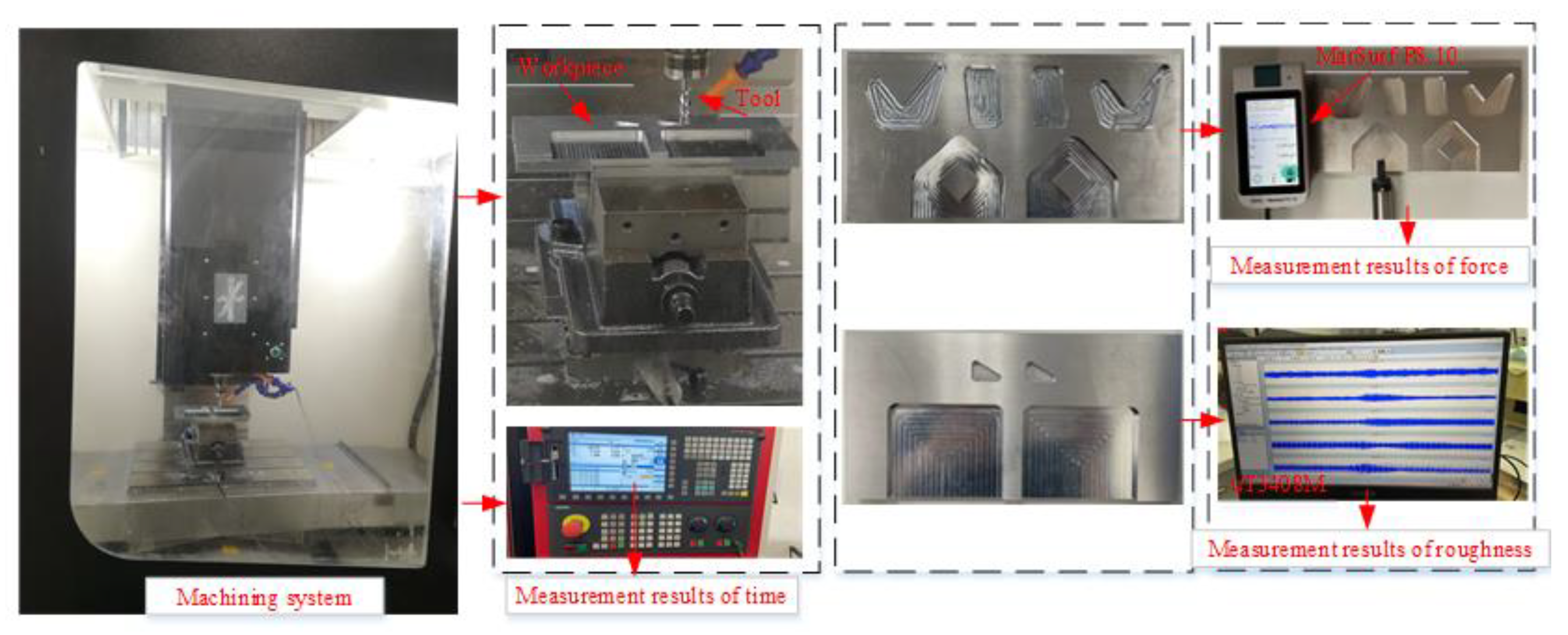 Machines 11 00131 g010