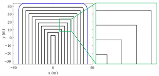 Machines 11 00131 i002