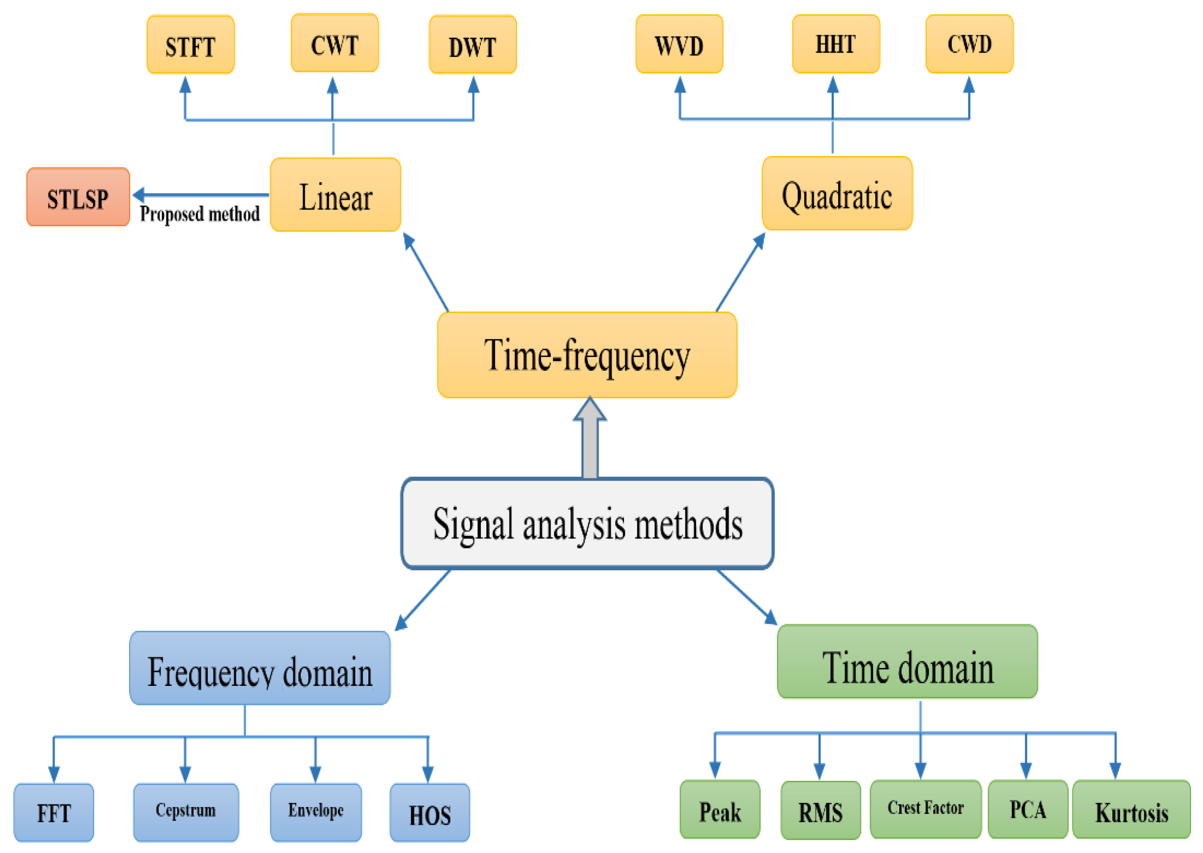Machines 11 00132 g001
