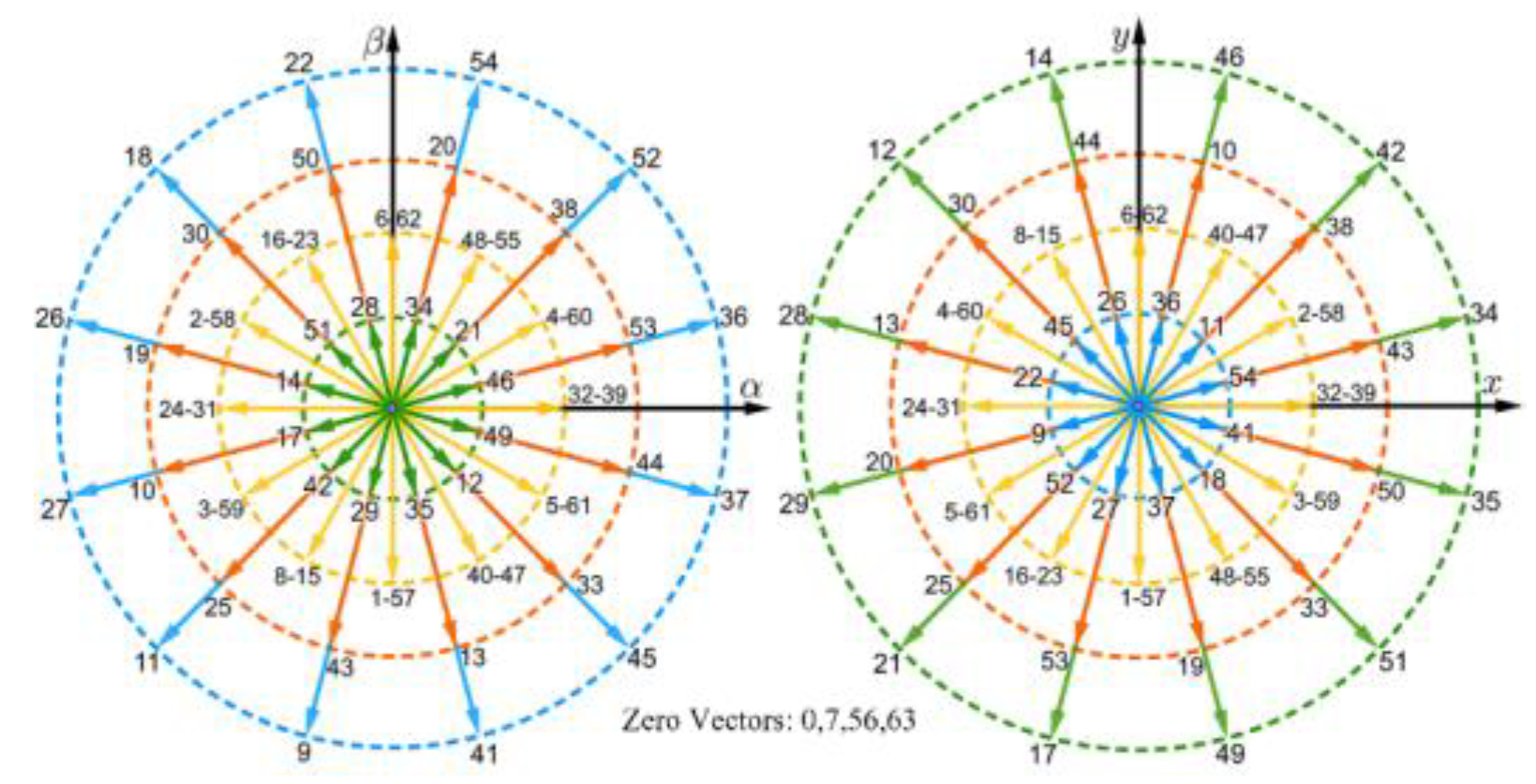Machines 11 00132 g003