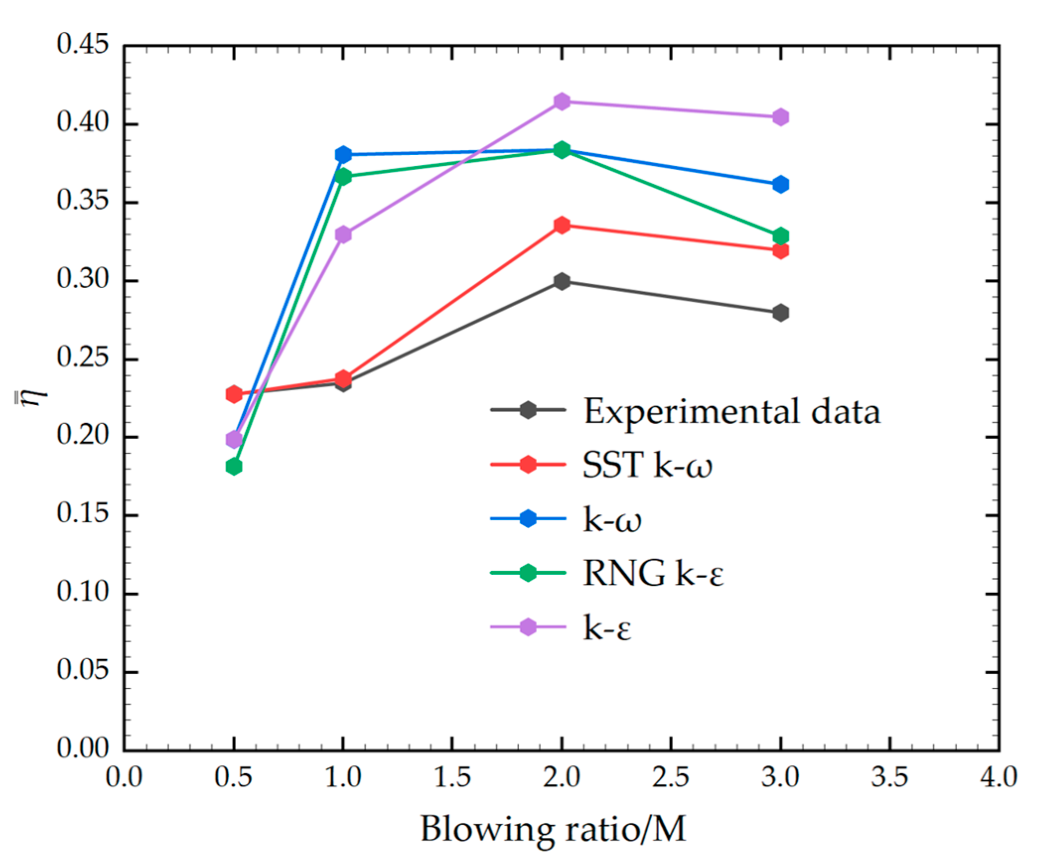 Machines 11 00134 g002