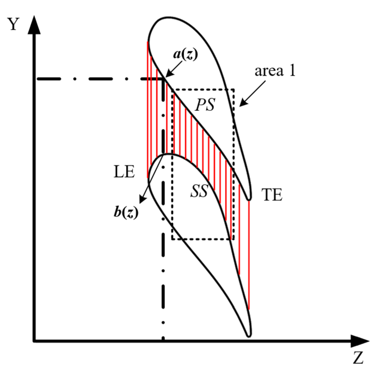Machines 11 00134 g004