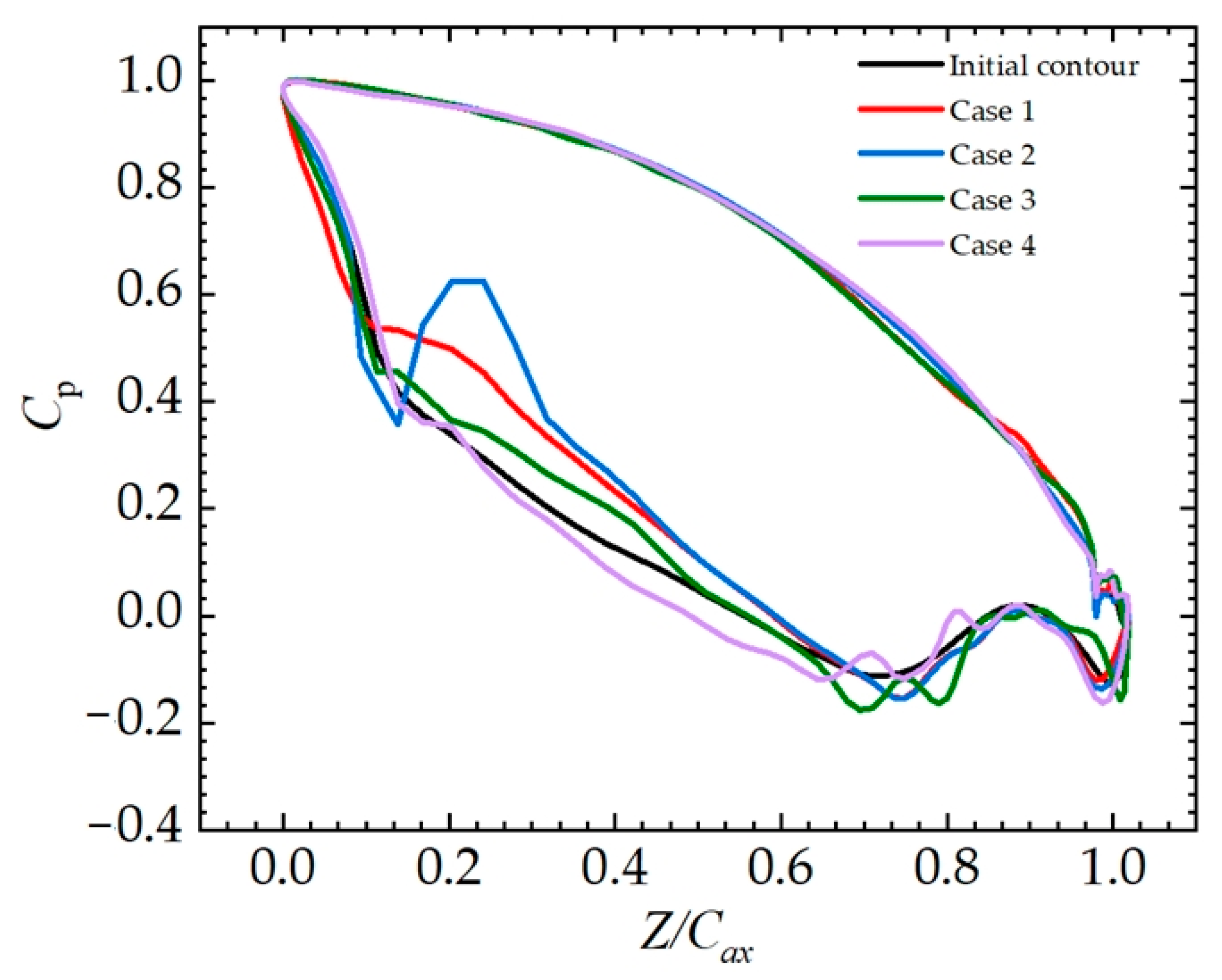 Machines 11 00134 g007