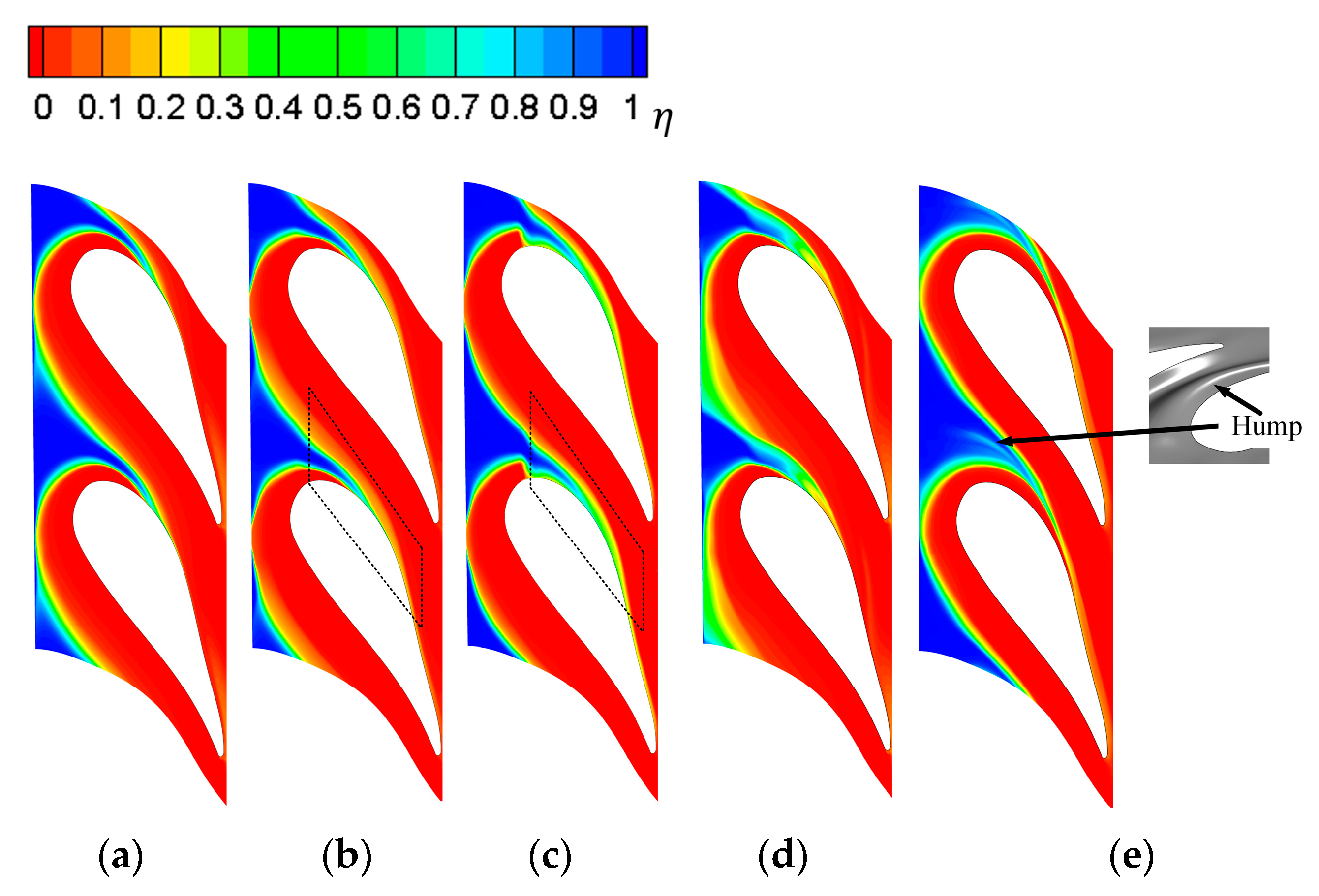 Machines 11 00134 g010