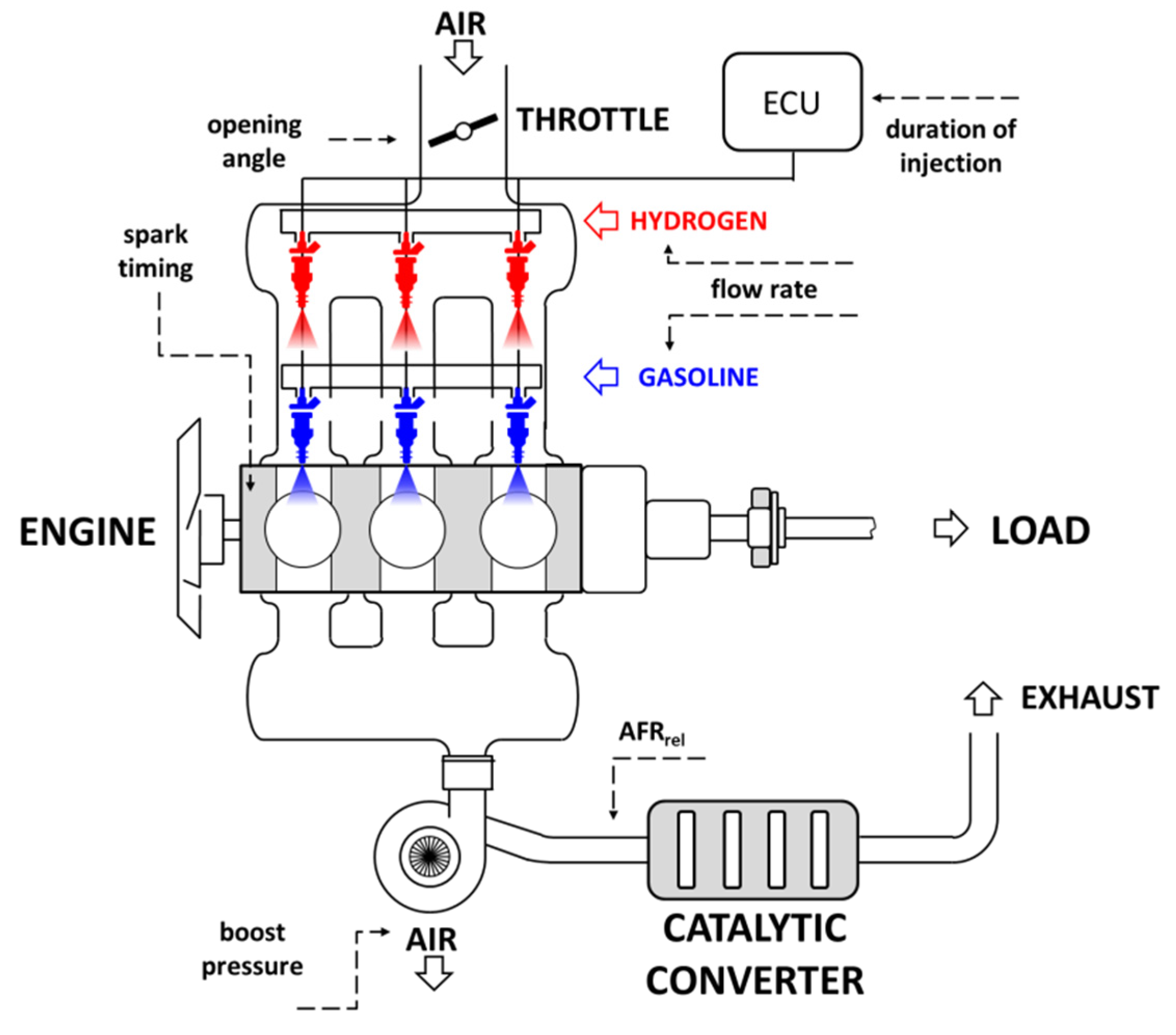 Machines 11 00135 g001