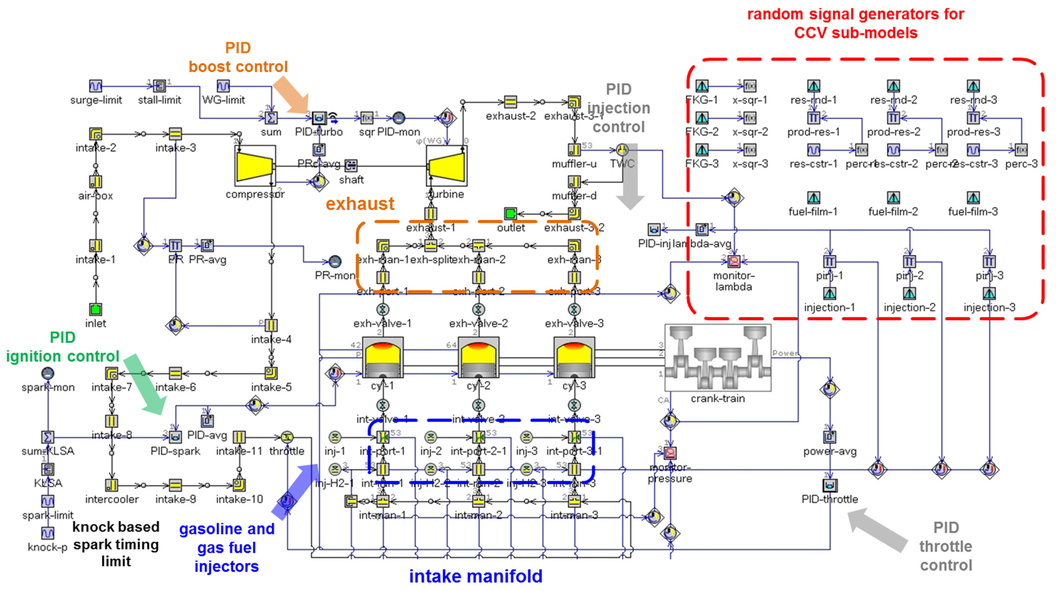 Machines 11 00135 g002