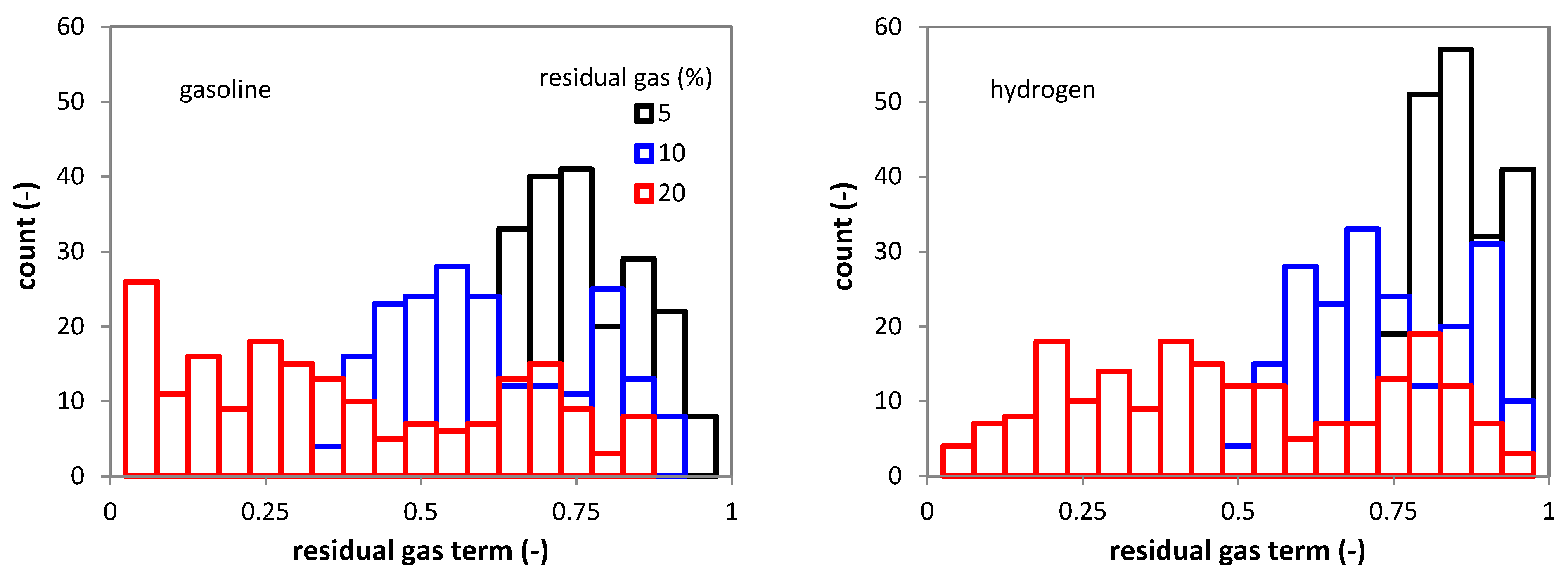 Machines 11 00135 g003