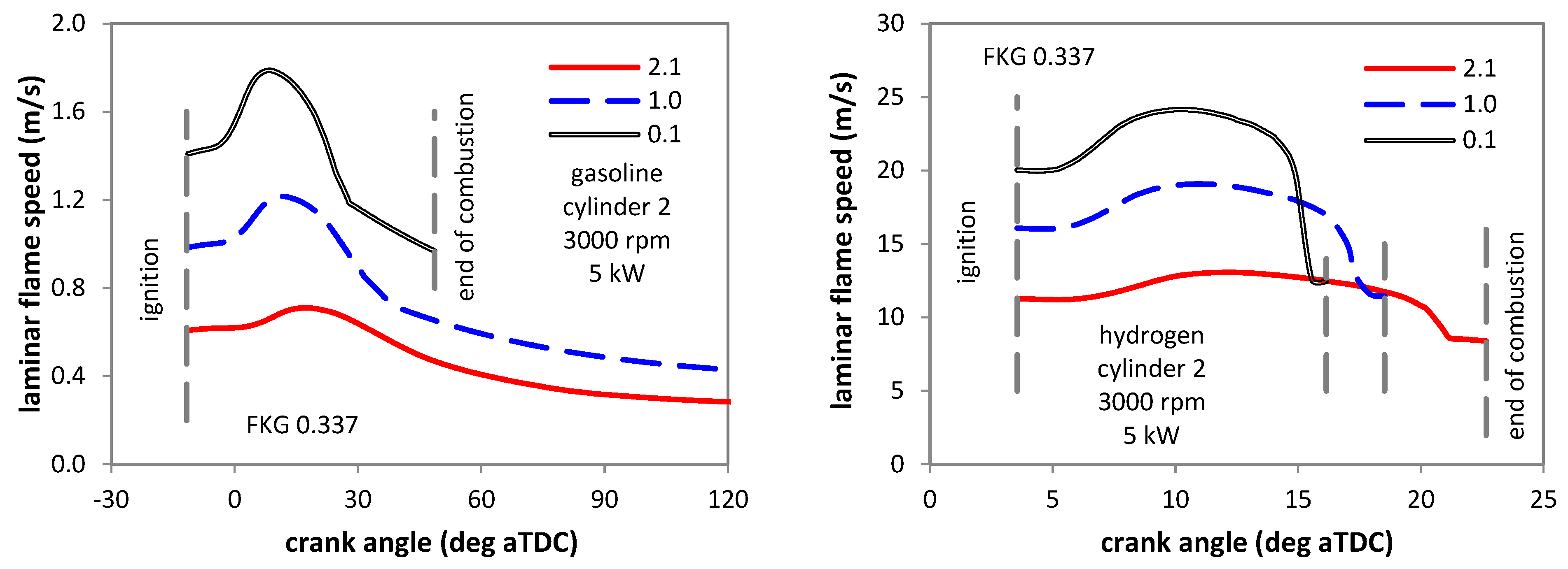 Machines 11 00135 g007