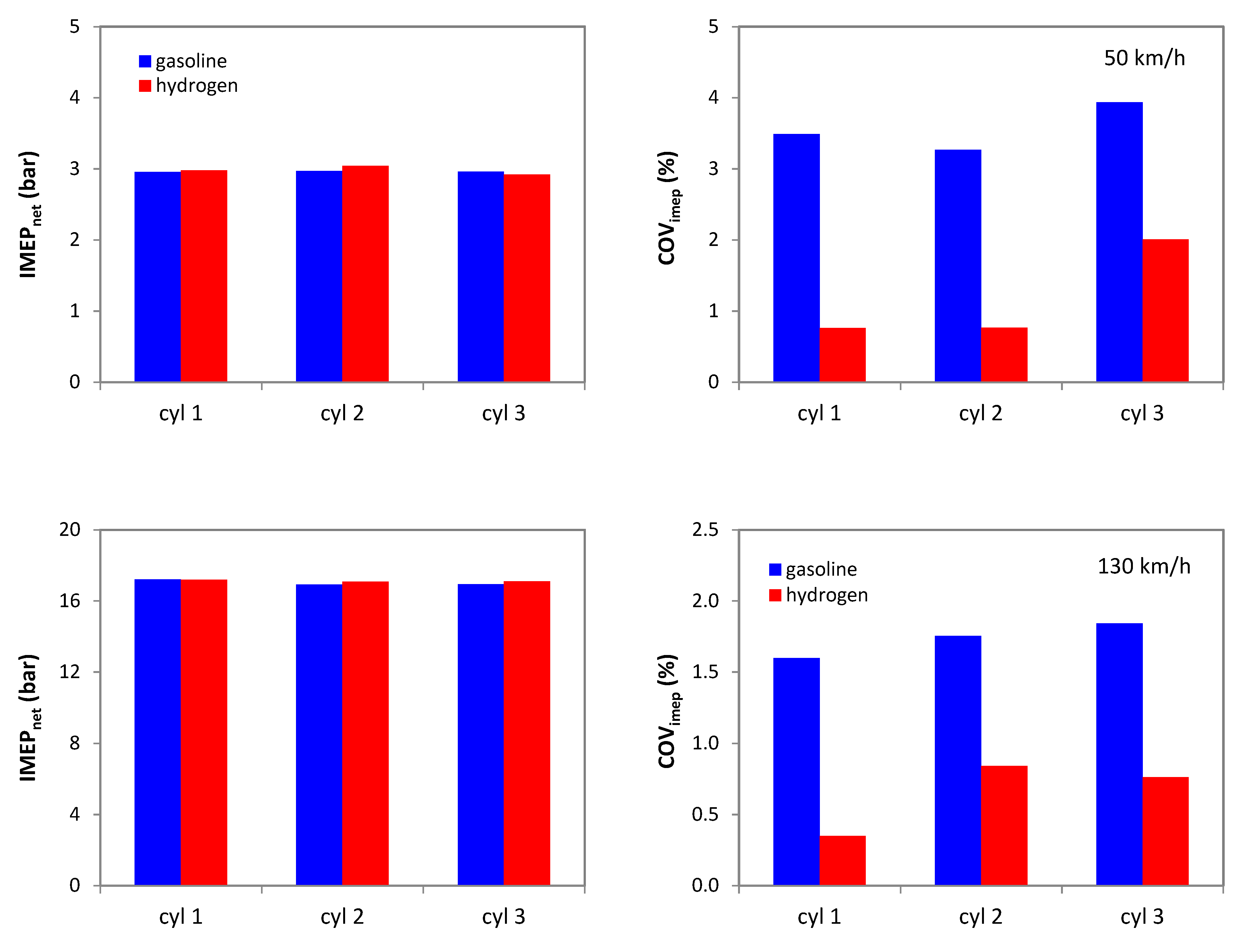 Machines 11 00135 g009