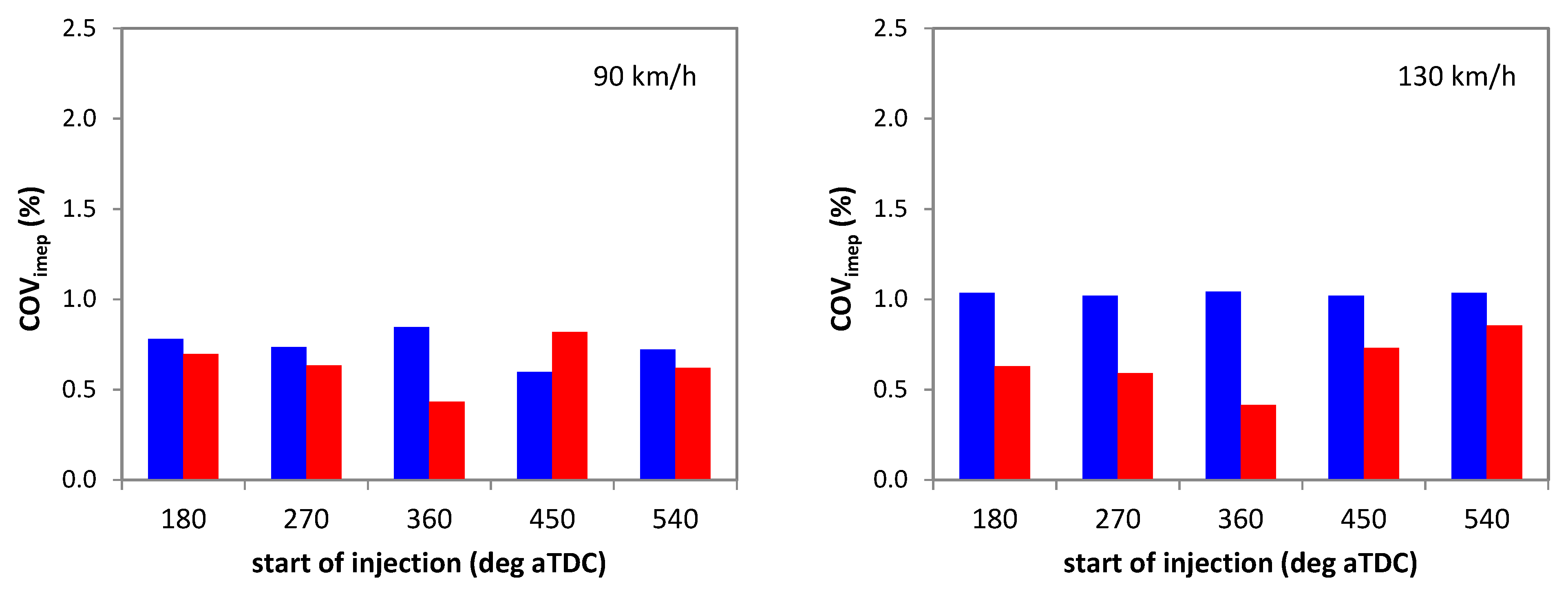 Machines 11 00135 g013b