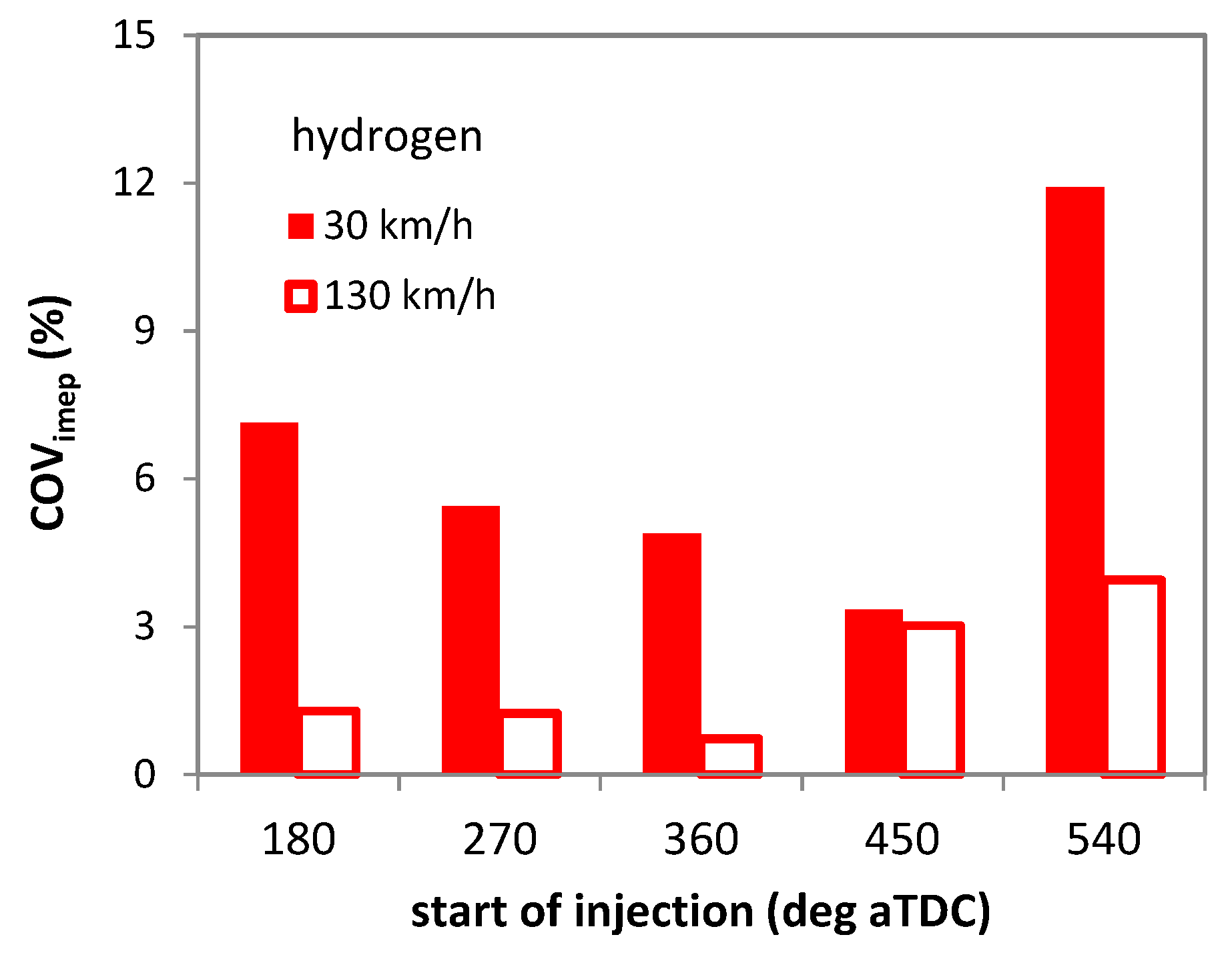 Machines 11 00135 g014