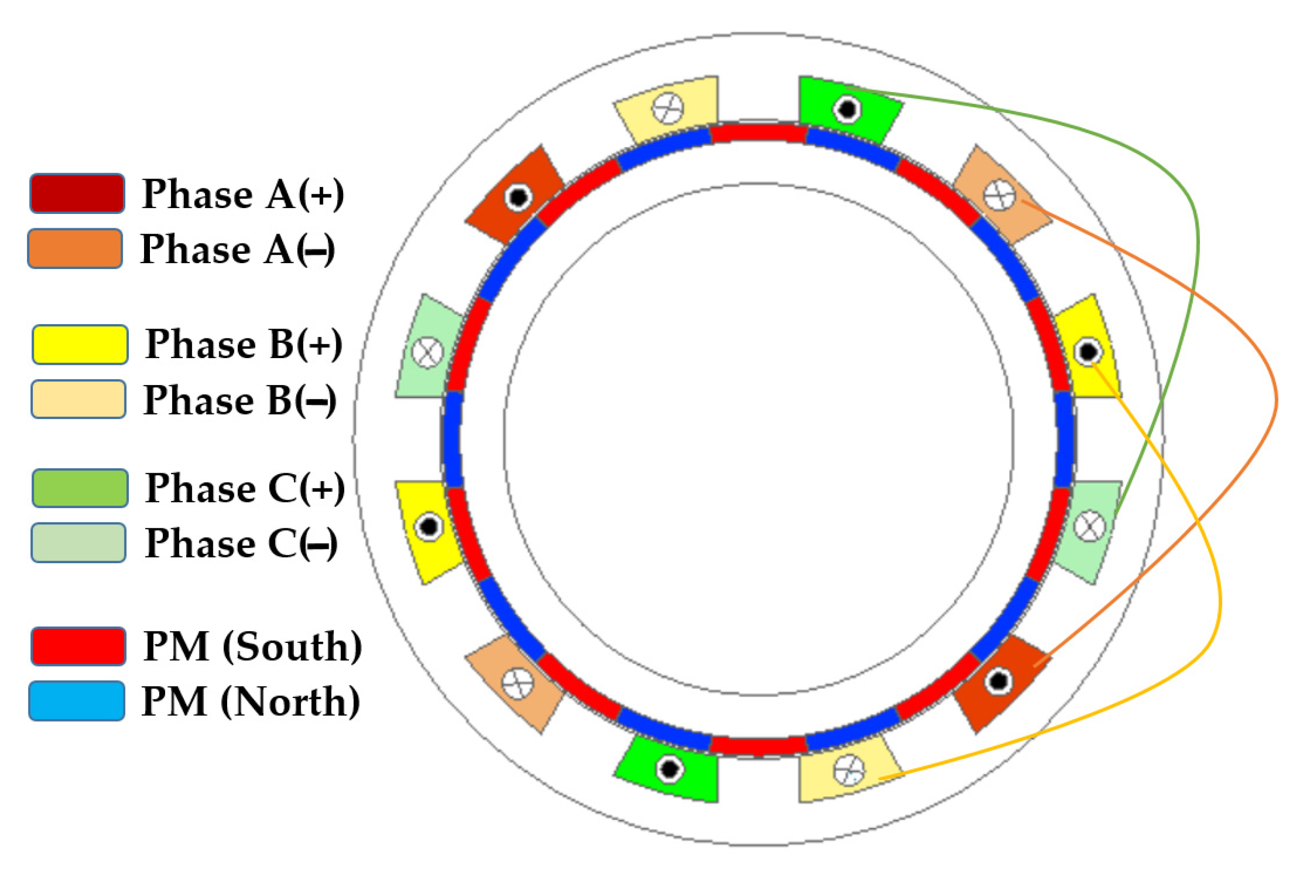 Machines 11 00136 g003