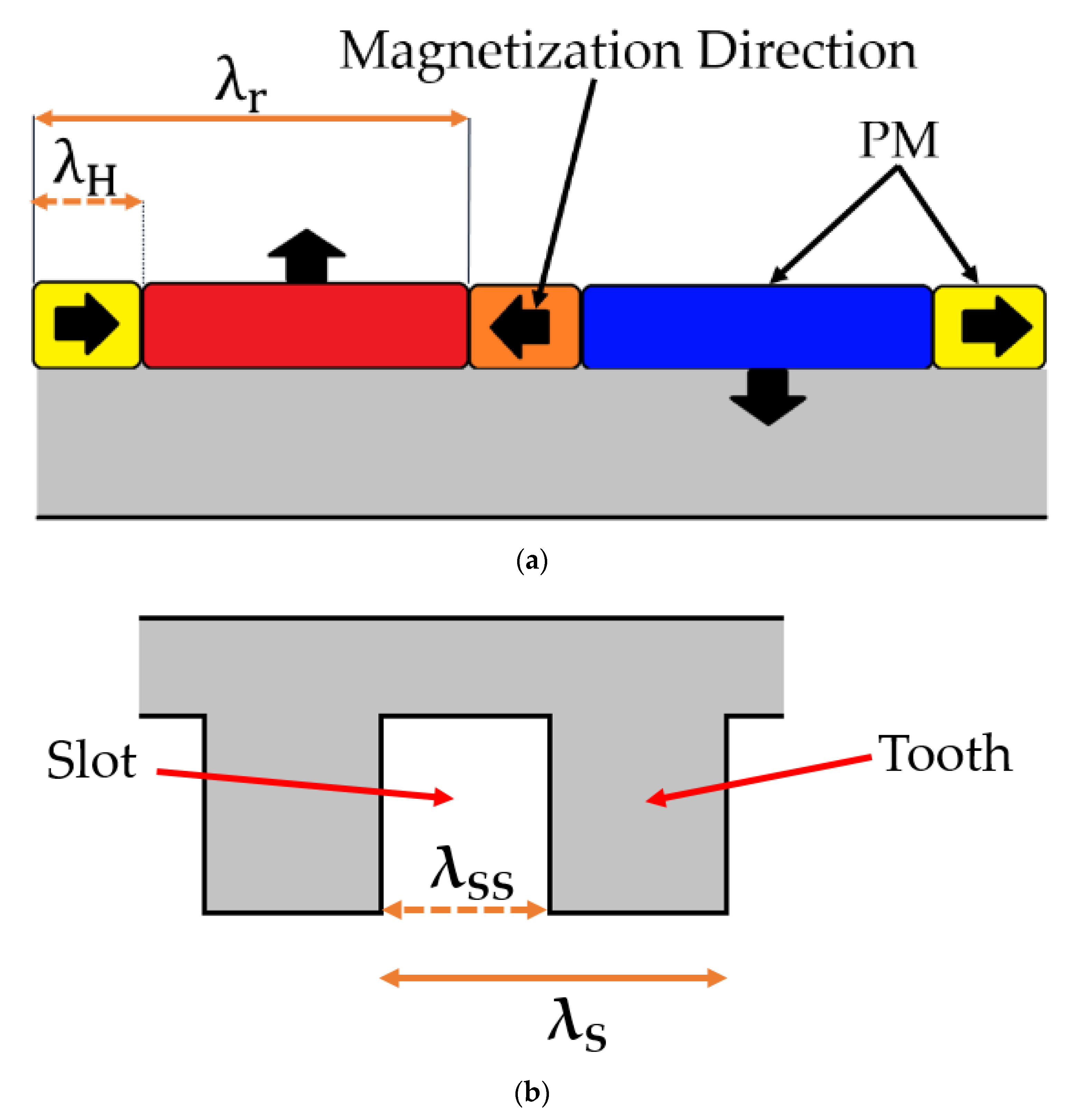 Machines 11 00136 g008
