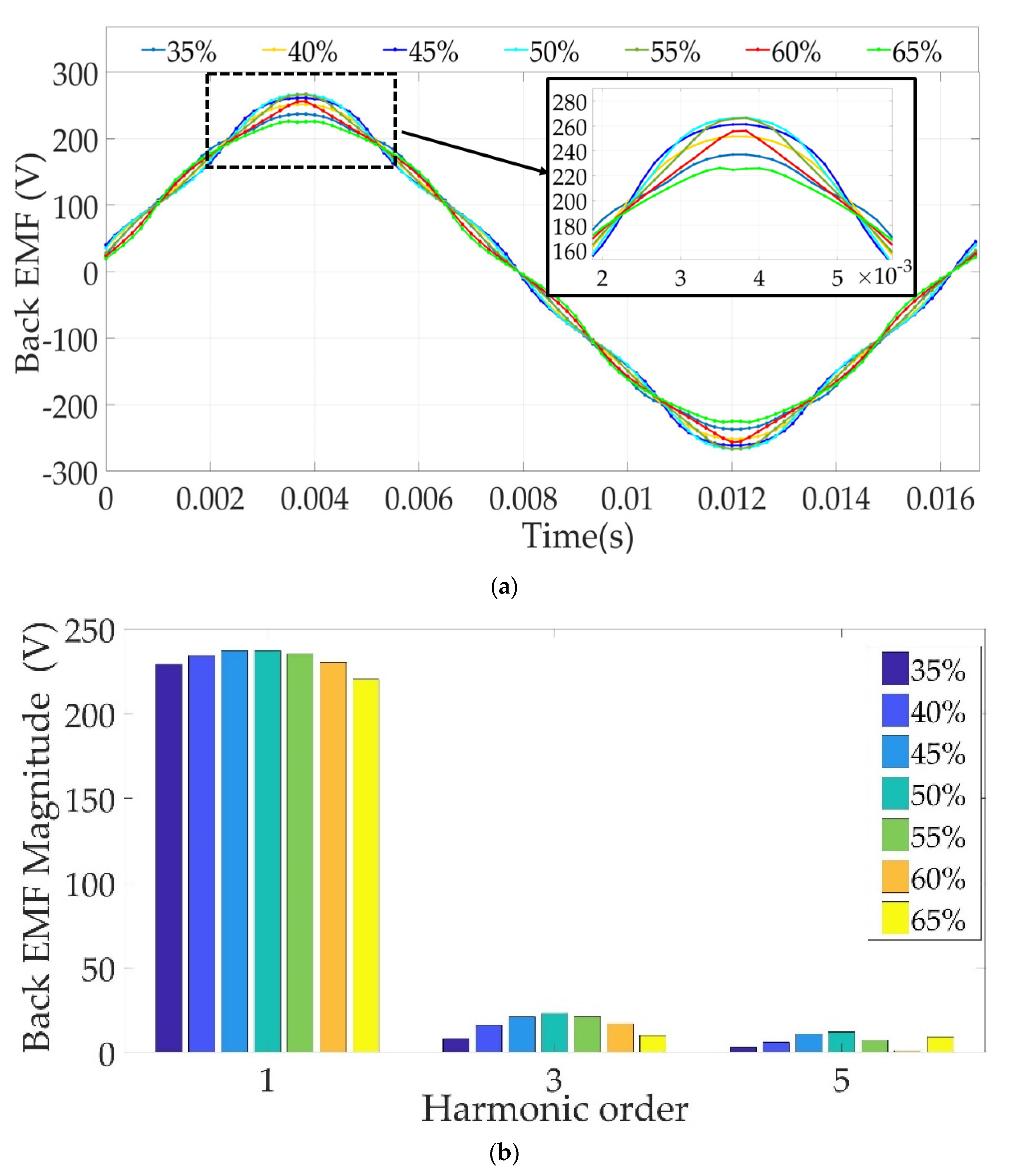 Machines 11 00136 g009