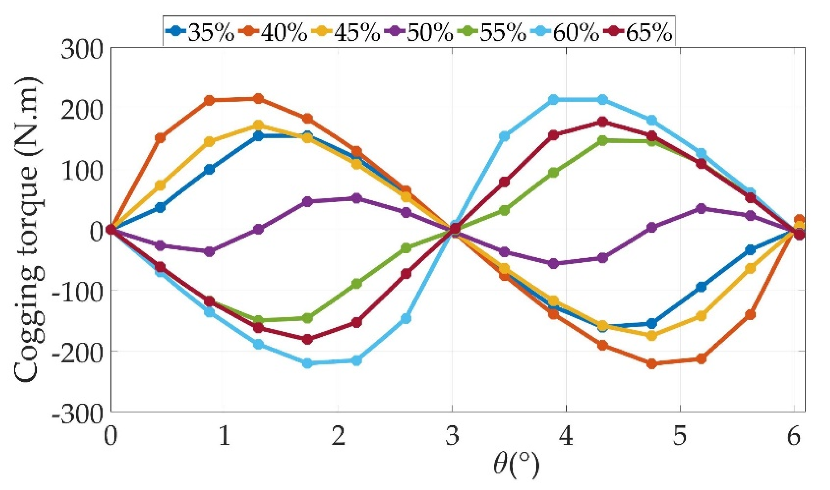 Machines 11 00136 g010