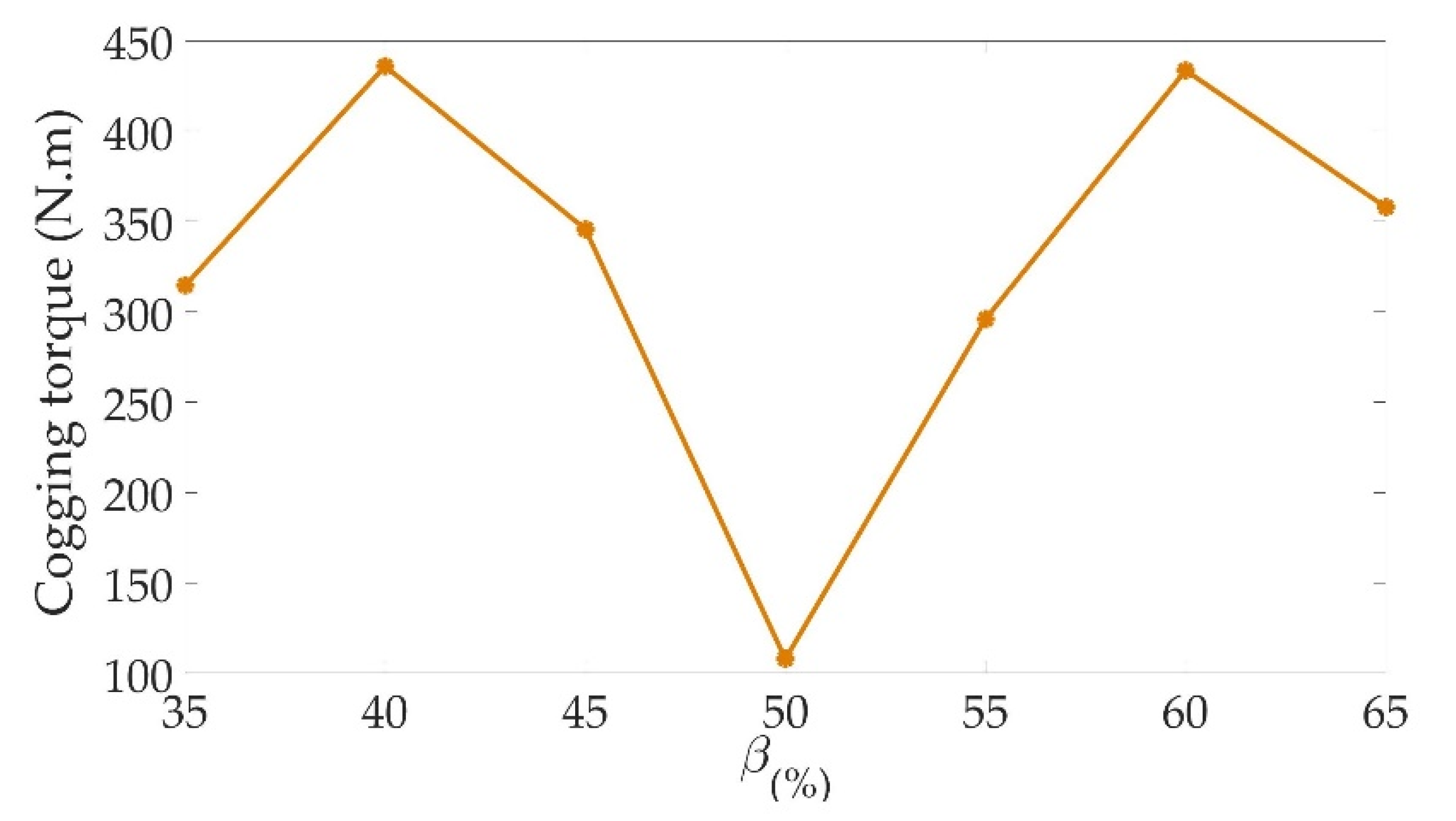 Machines 11 00136 g011