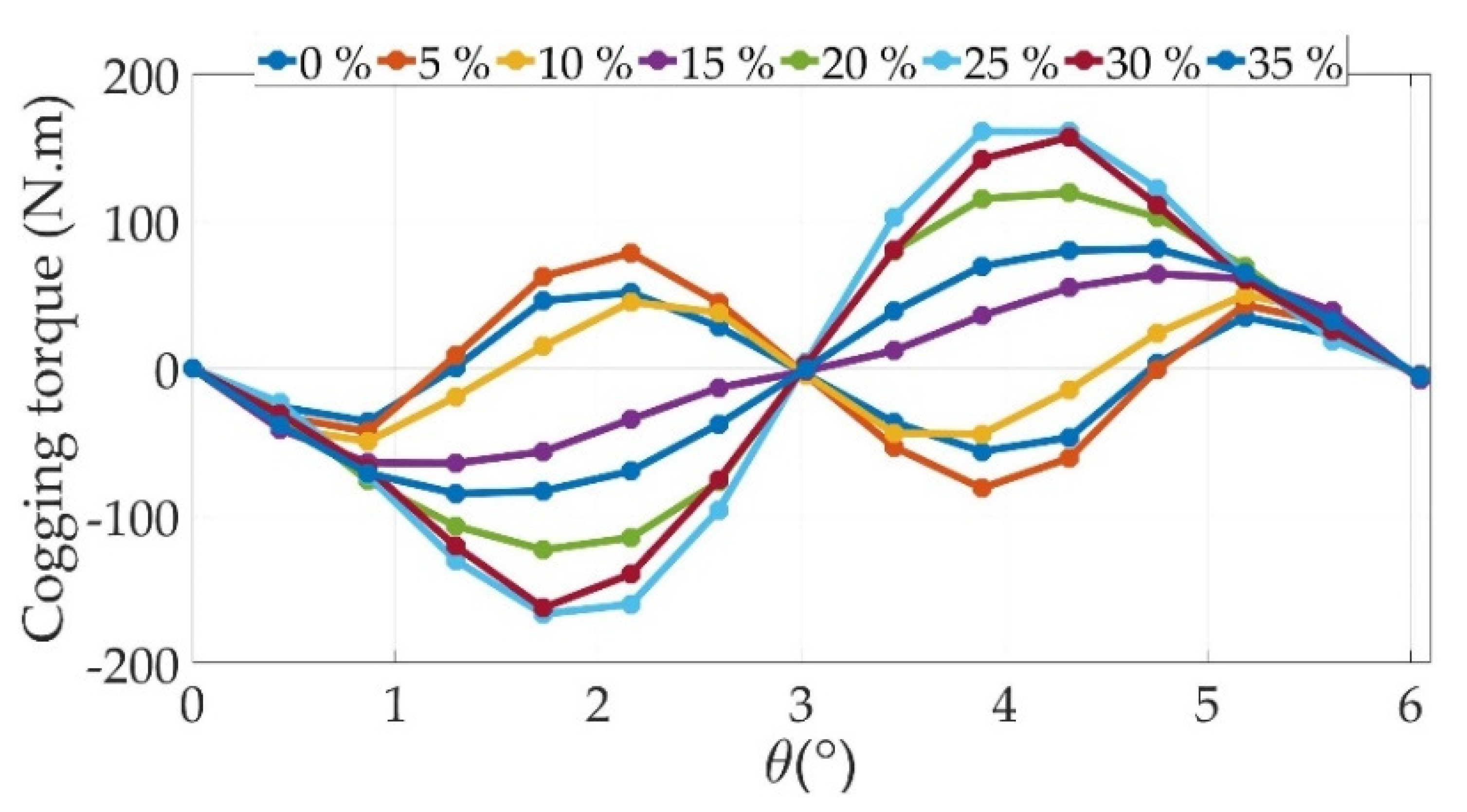Machines 11 00136 g013