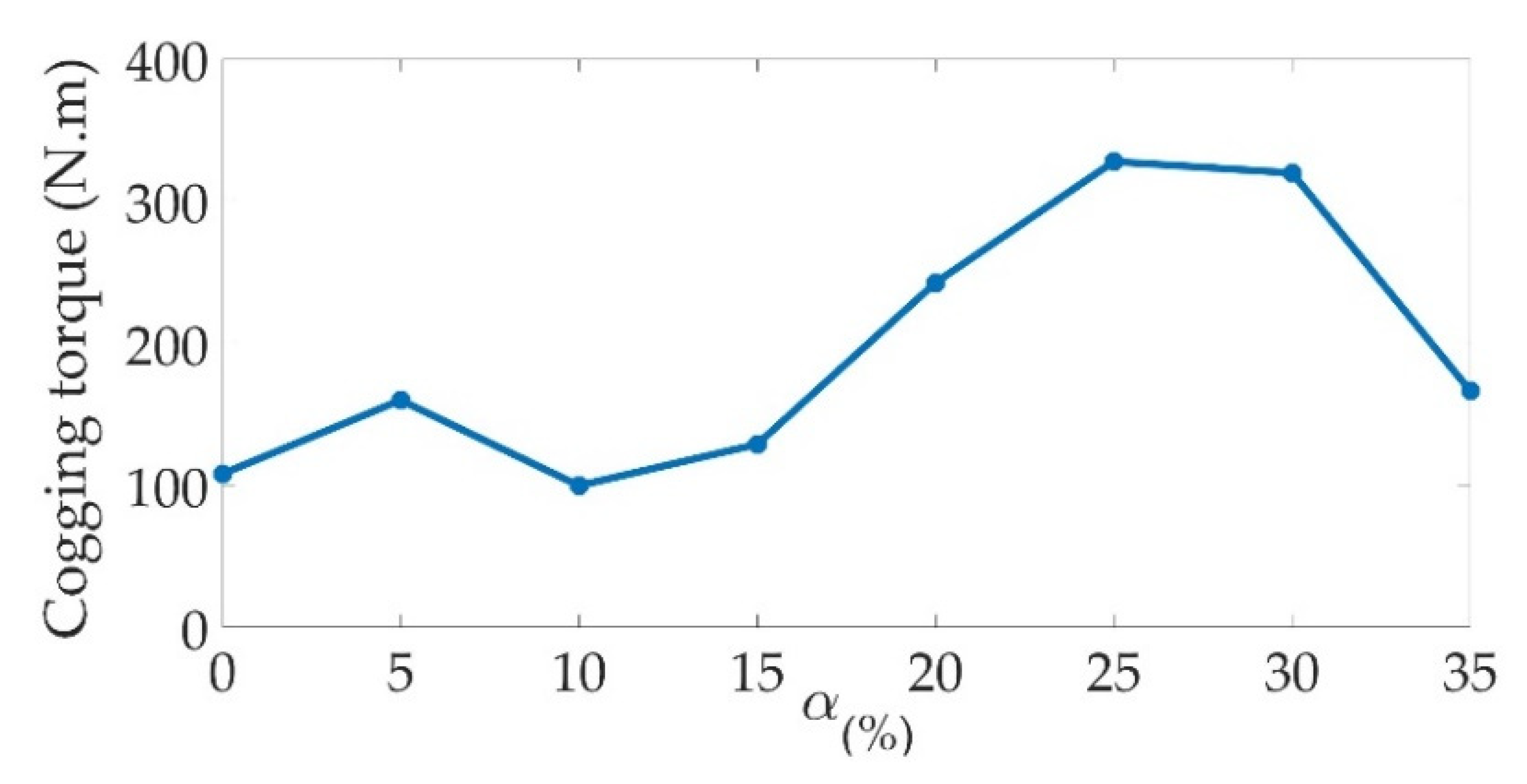 Machines 11 00136 g014