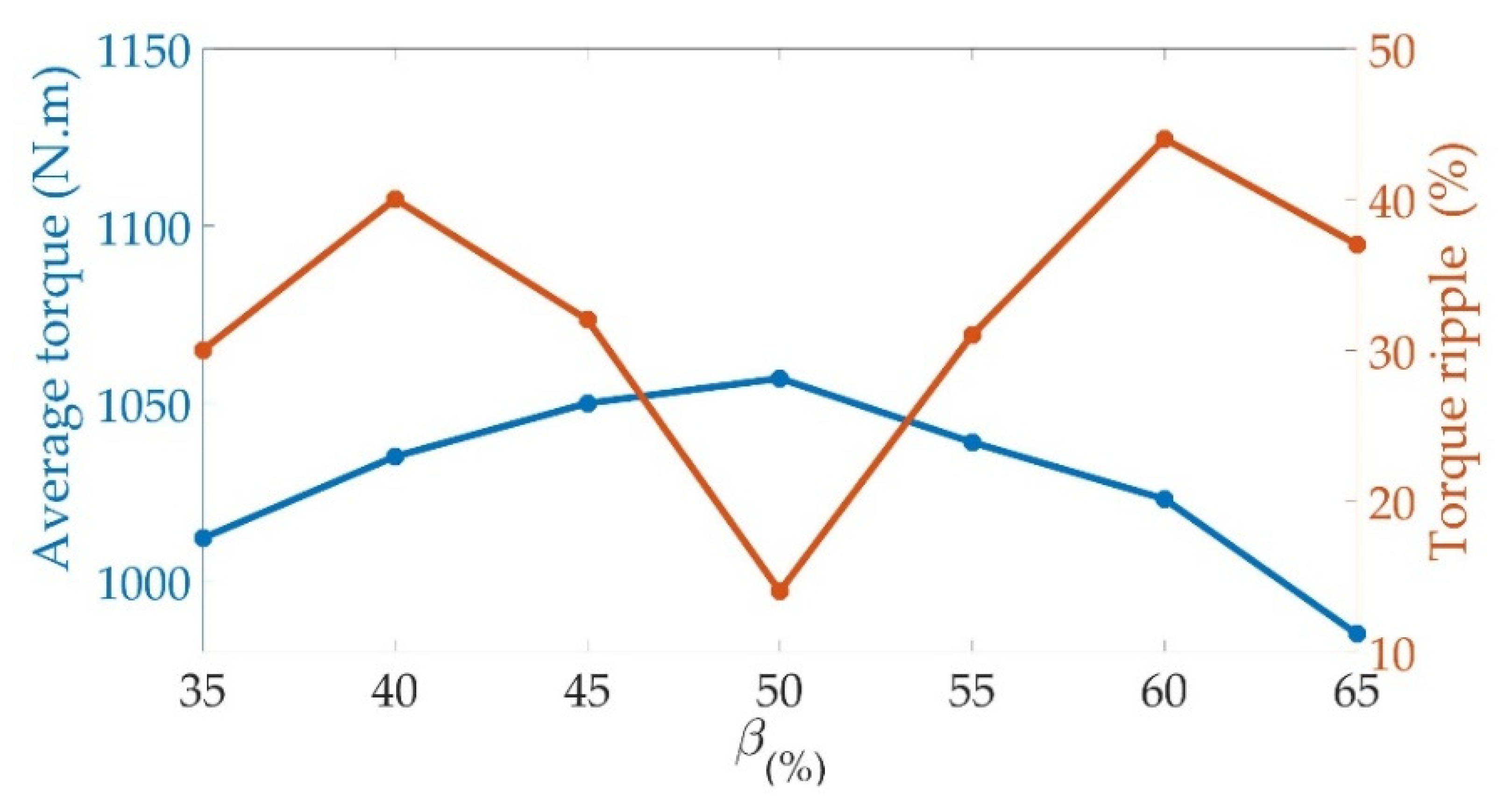 Machines 11 00136 g015