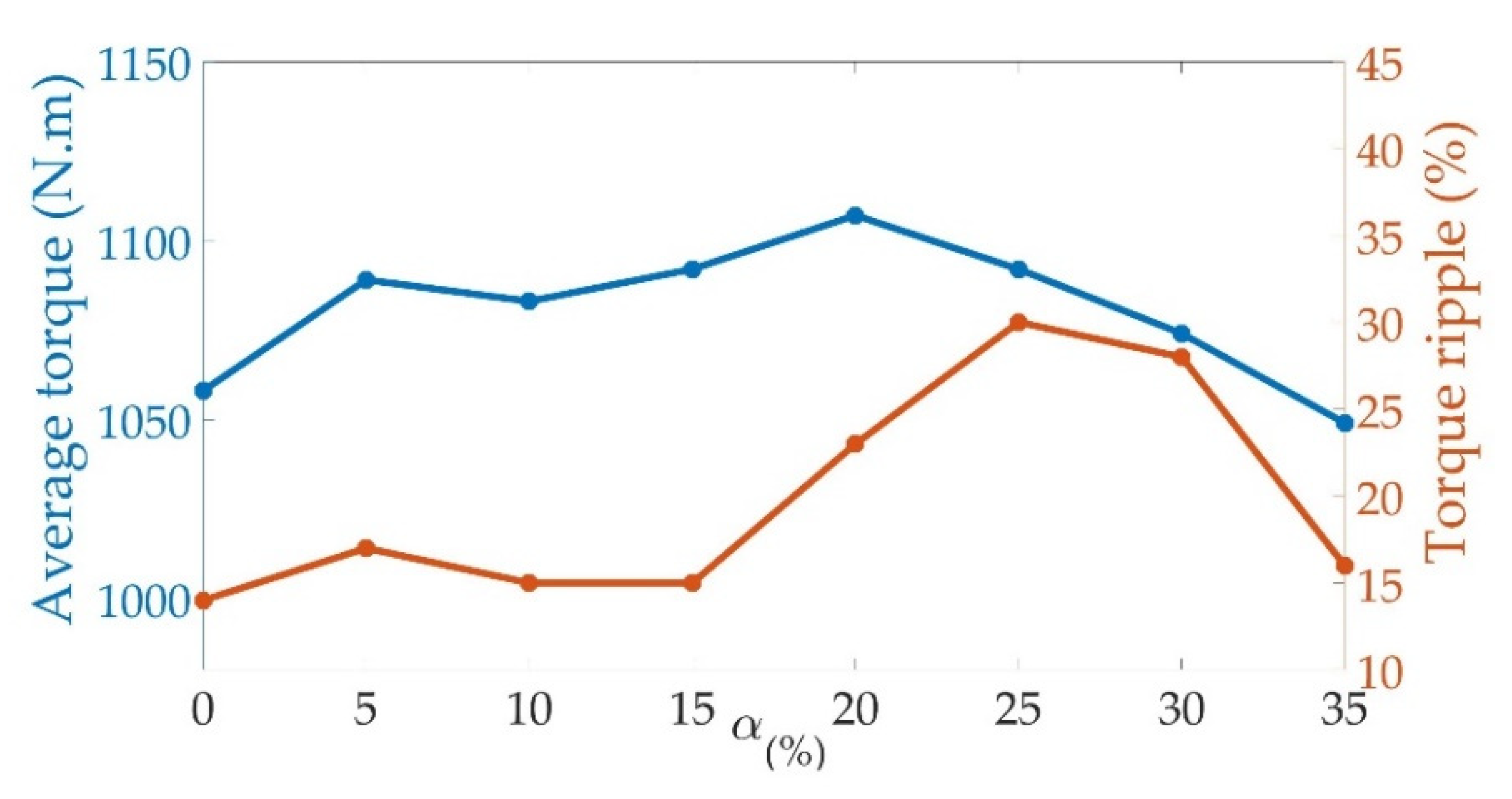 Machines 11 00136 g017